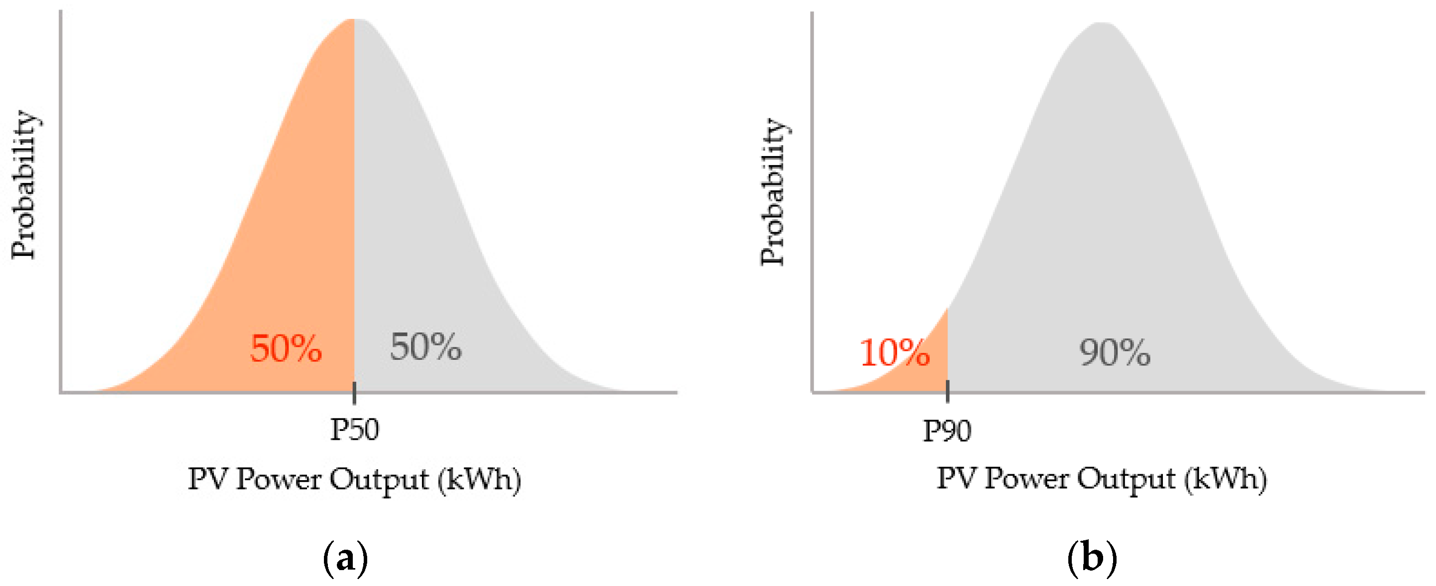 Energies 13 00676 g001 Energies 13 00676 g001
