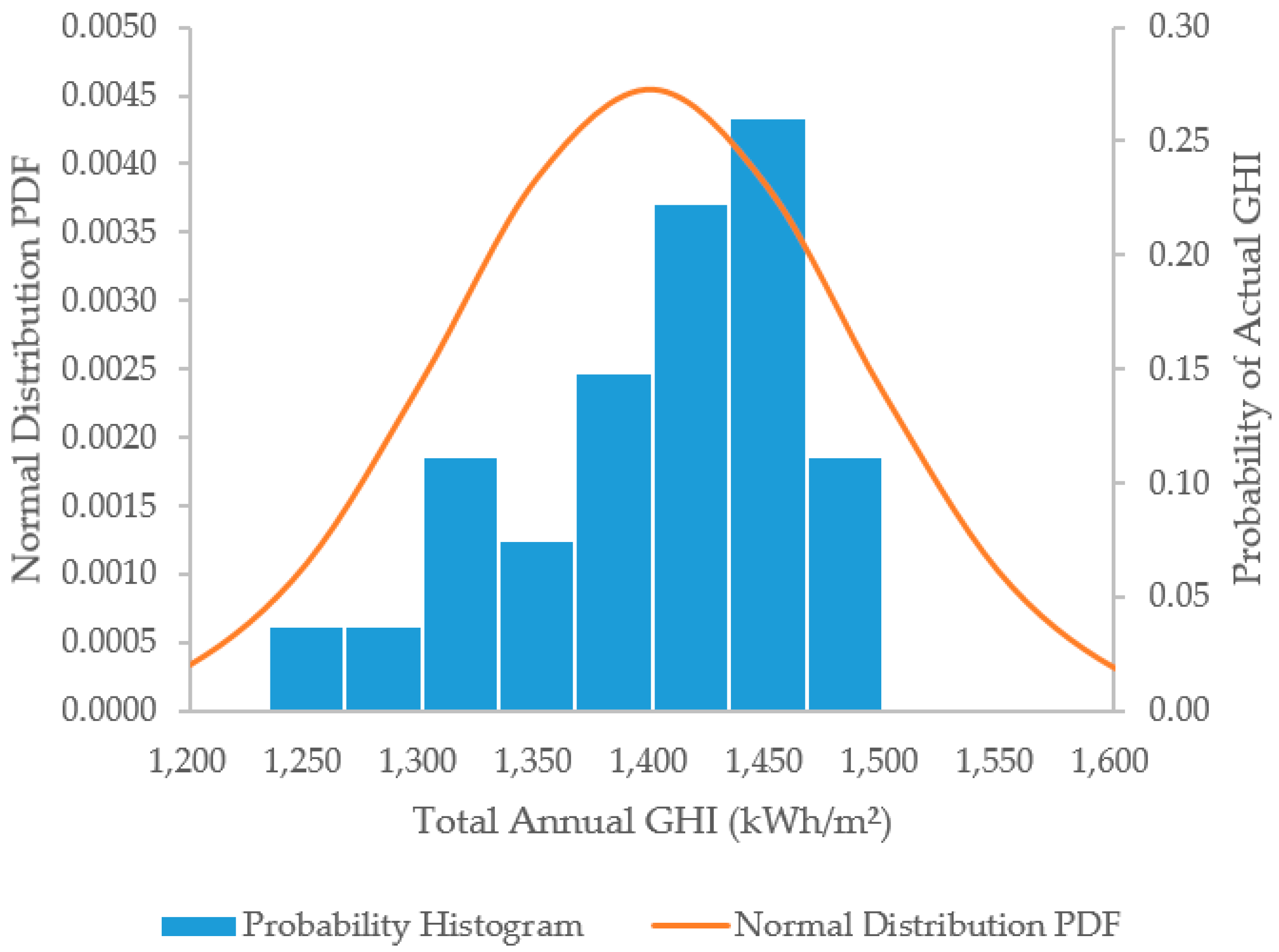 Energies 13 00676 g002 Energies 13 00676 g002