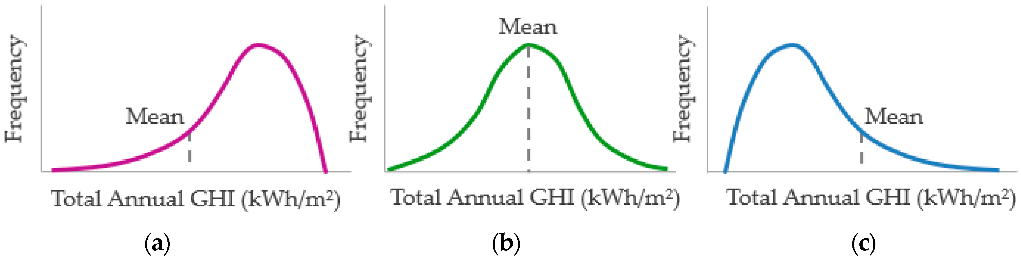 Energies 13 00676 g005 Energies 13 00676 g005