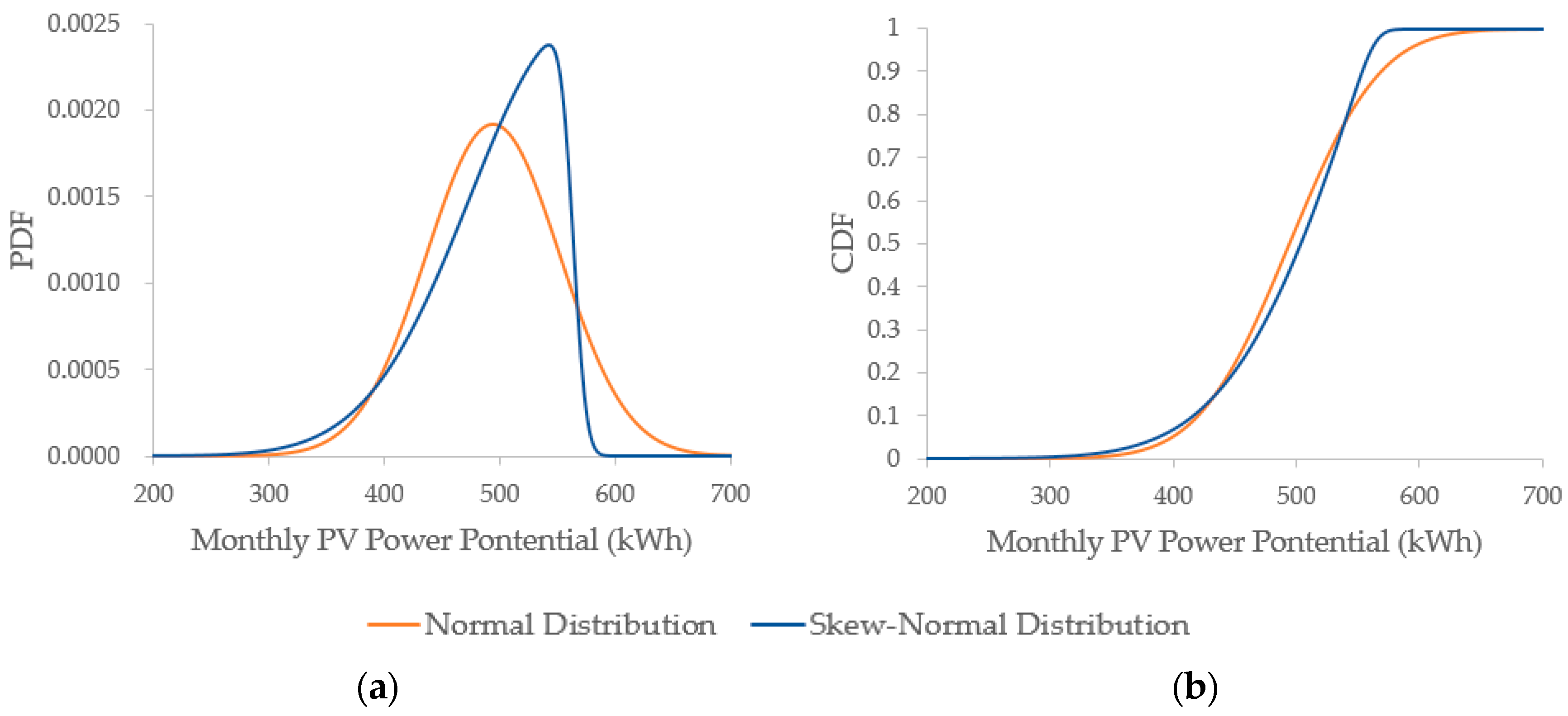 Energies 13 00676 g006 Energies 13 00676 g006