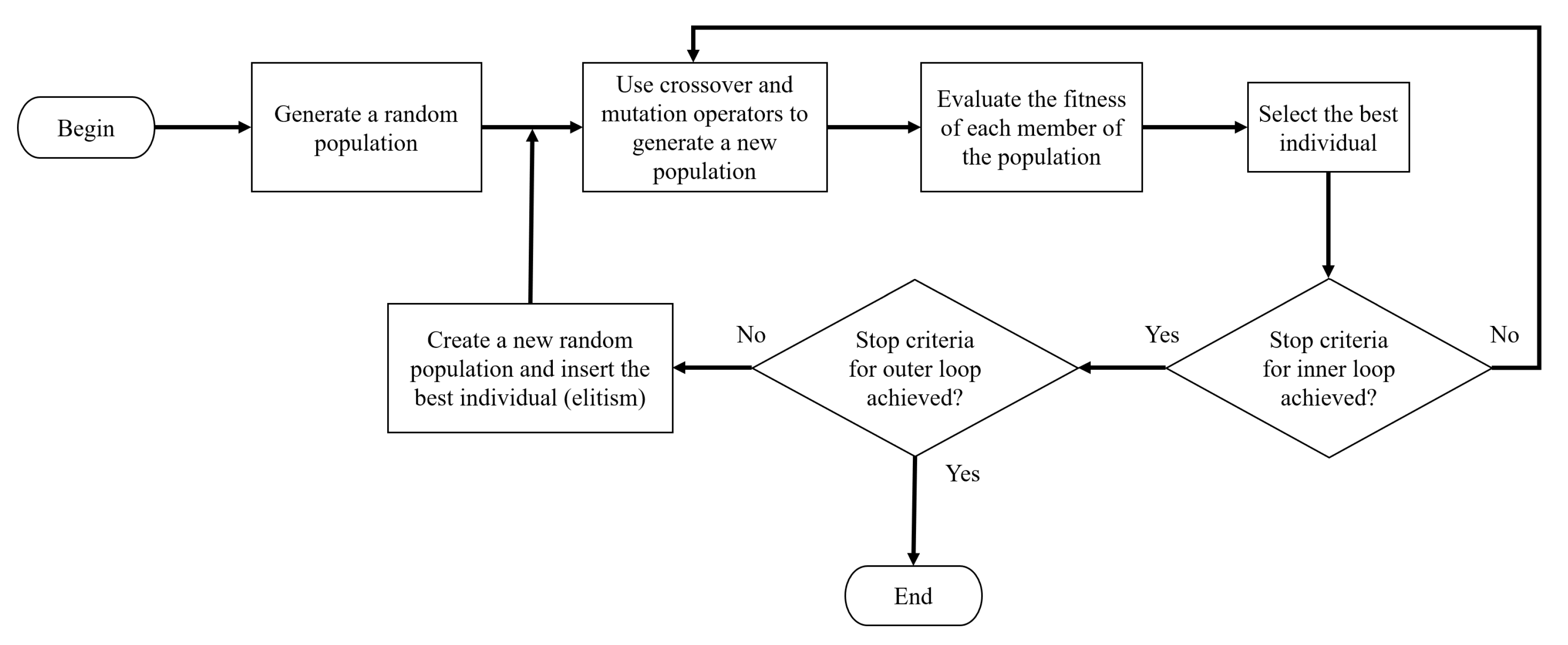 Energies 13 00677 g004