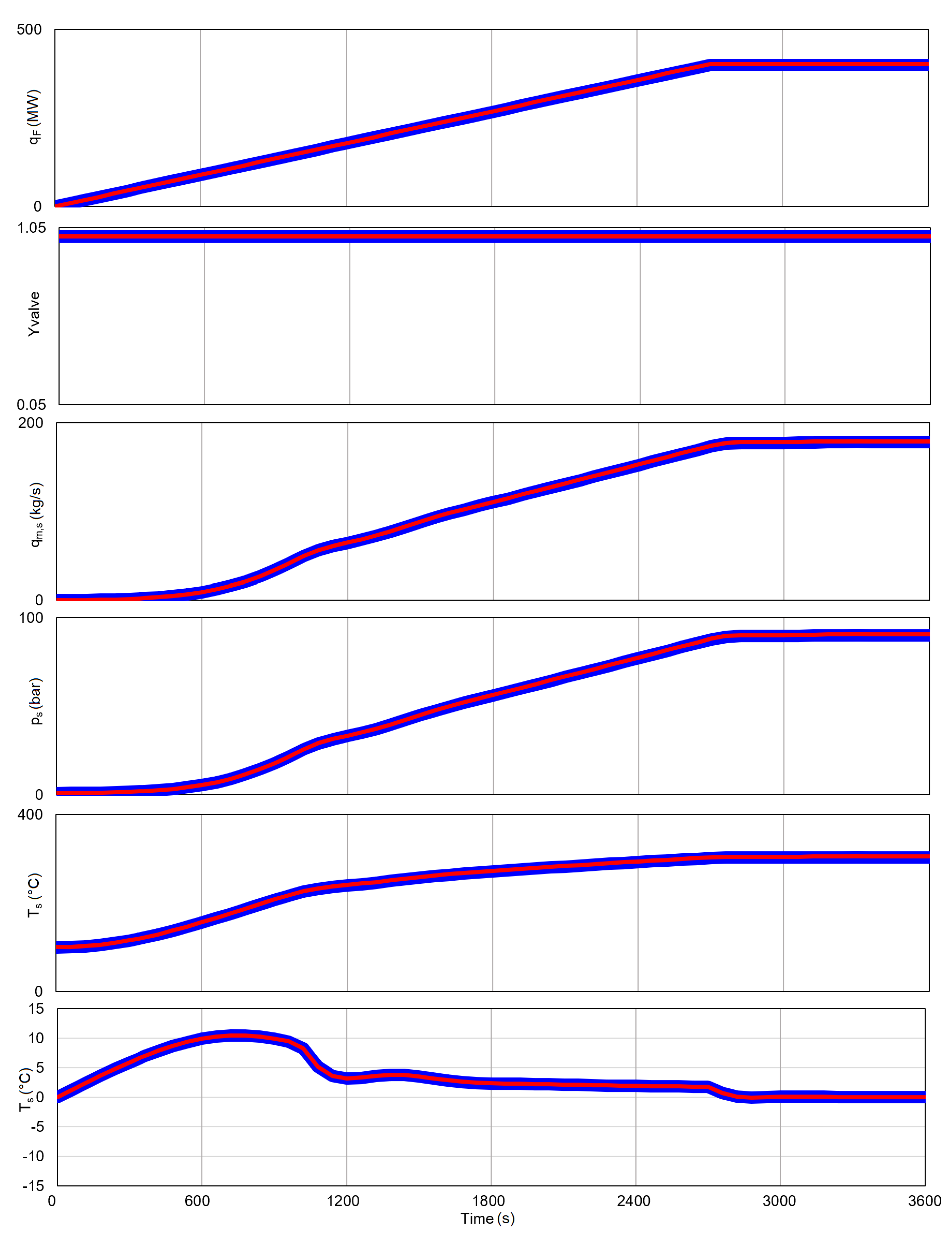 Energies 13 00677 g014