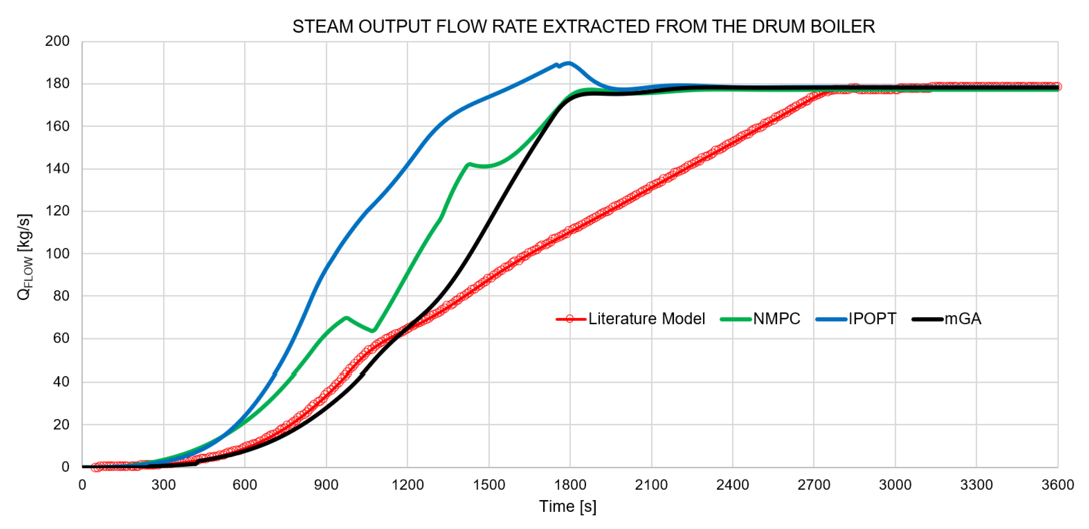 Energies 13 00677 g016
