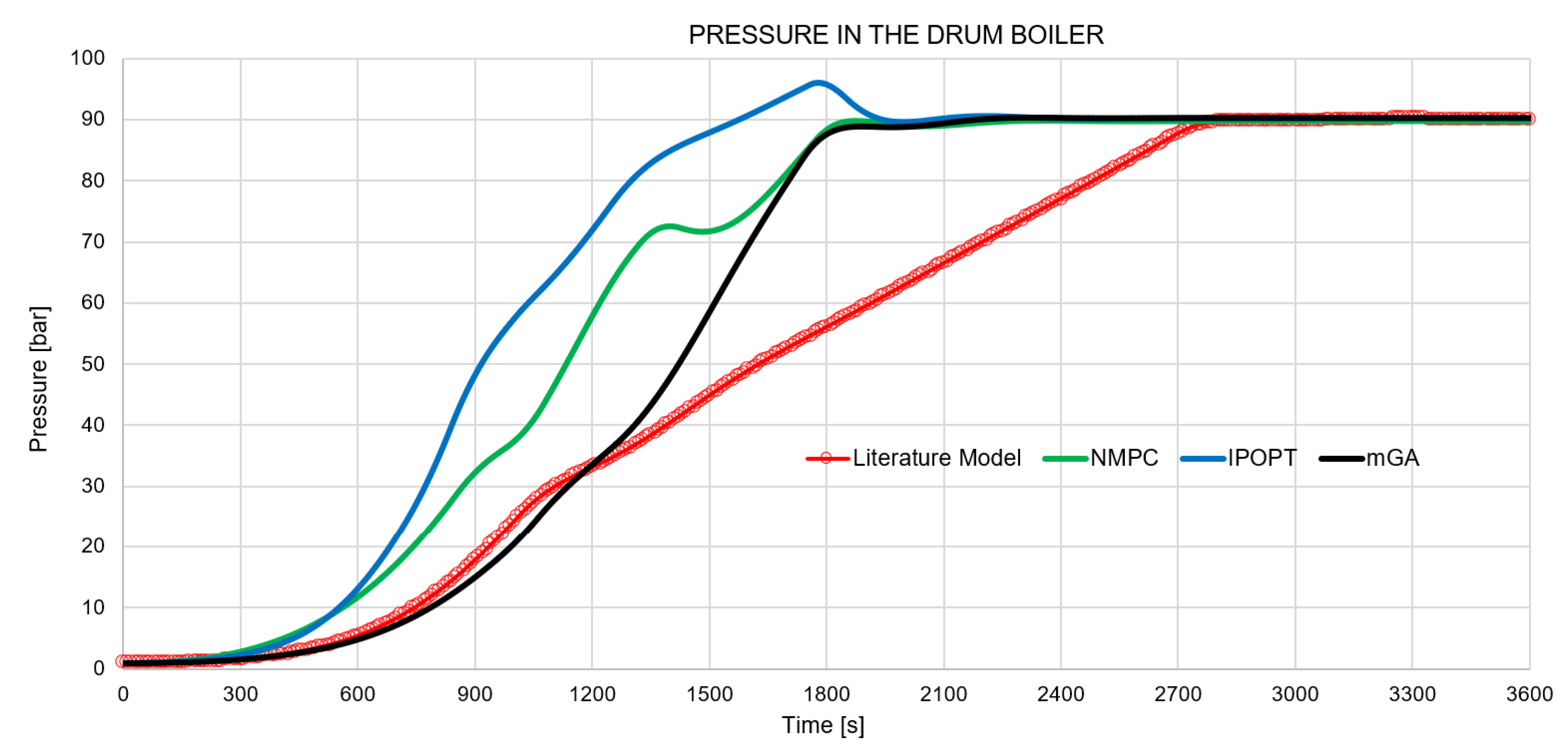 Energies 13 00677 g017