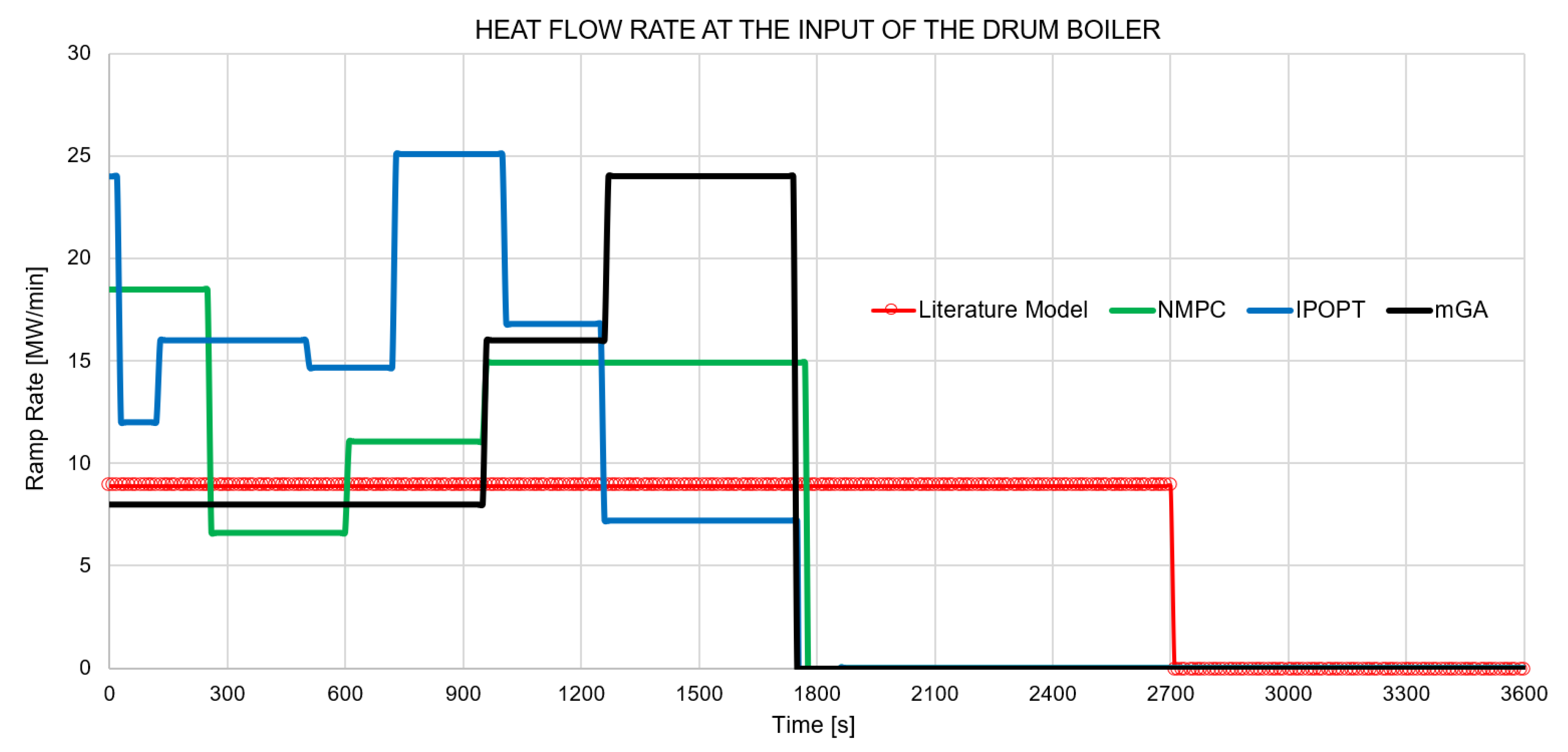 Energies 13 00677 g019
