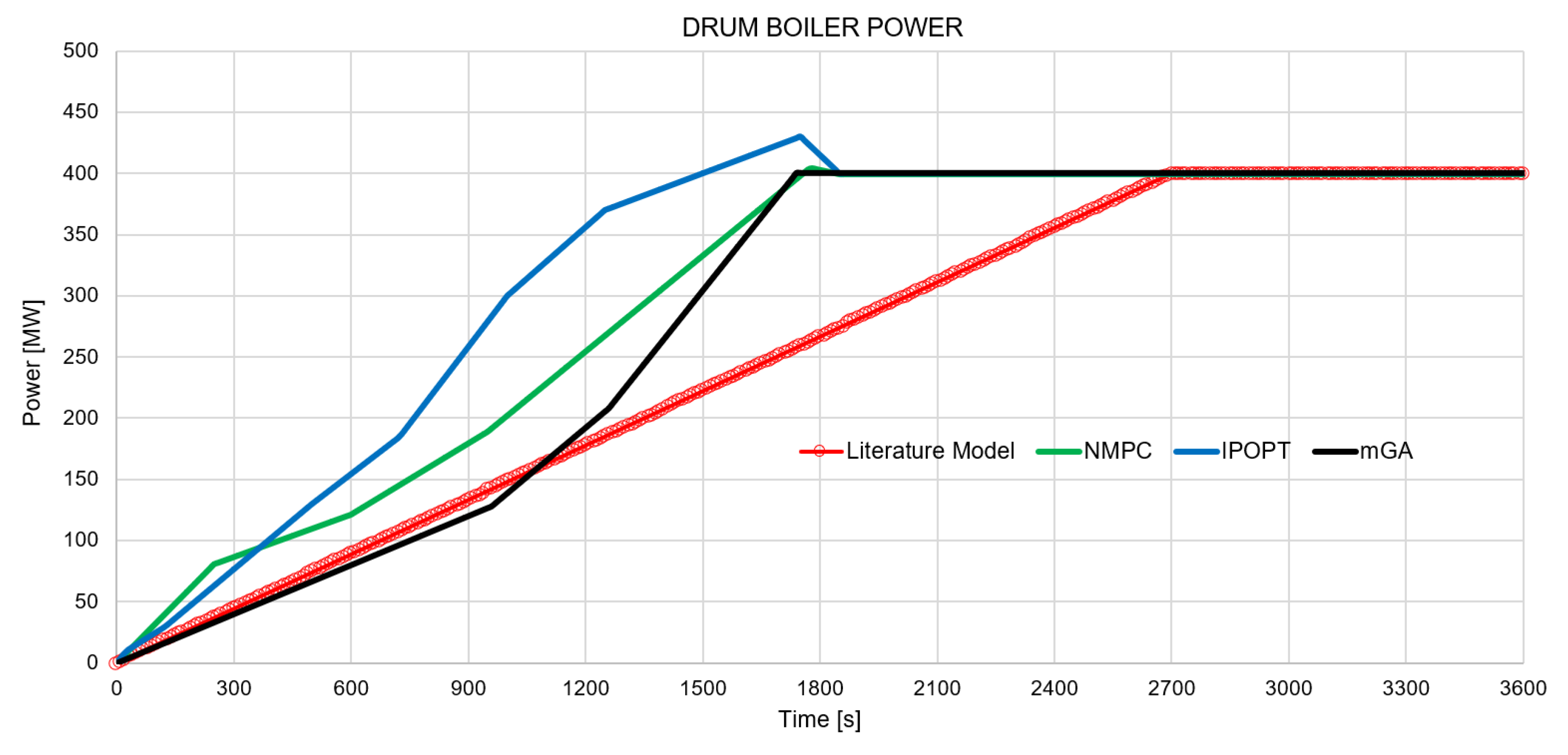 Energies 13 00677 g021