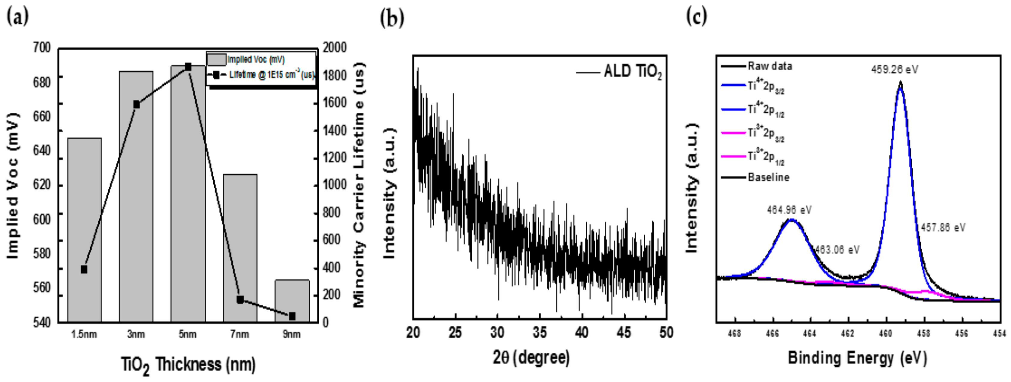 Energies 13 00678 g003