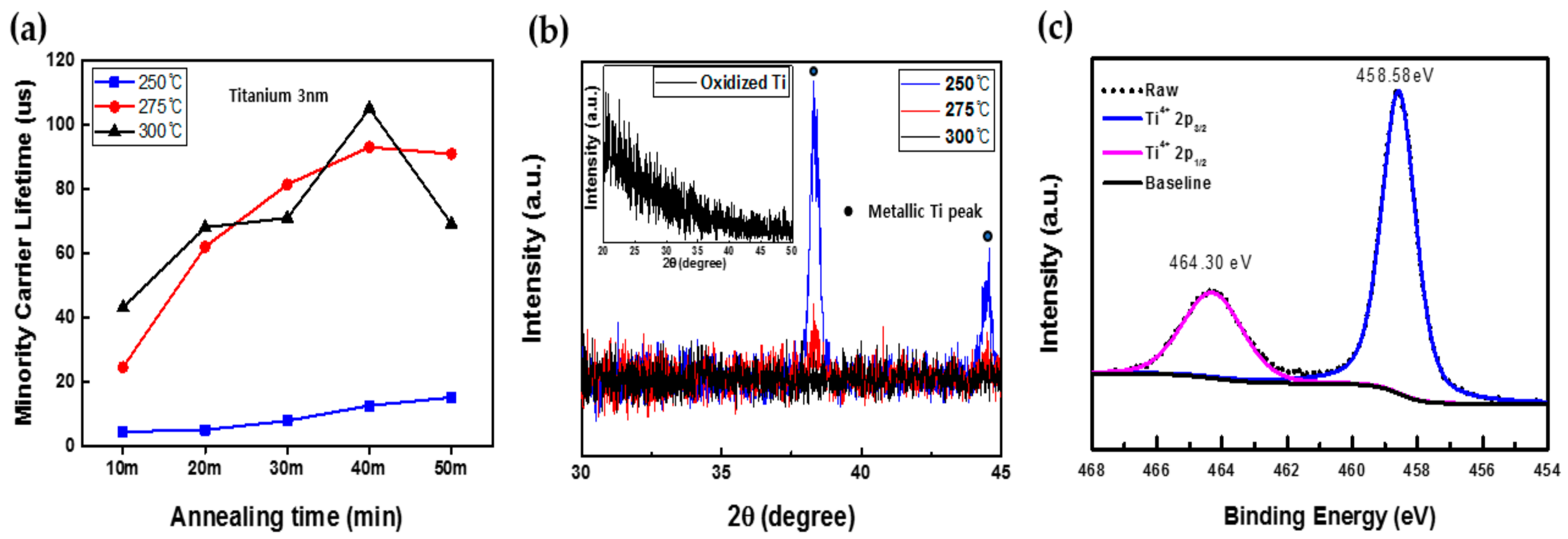 Energies 13 00678 g004
