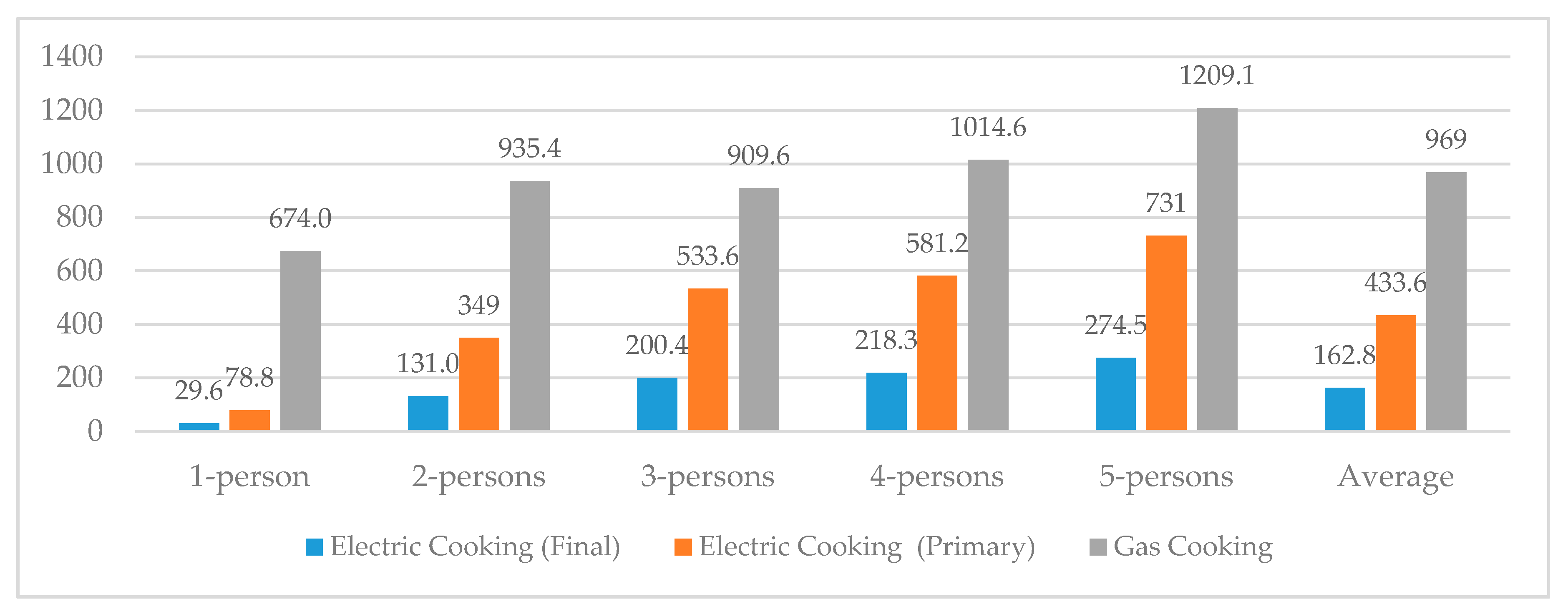 Energies 13 00680 g001