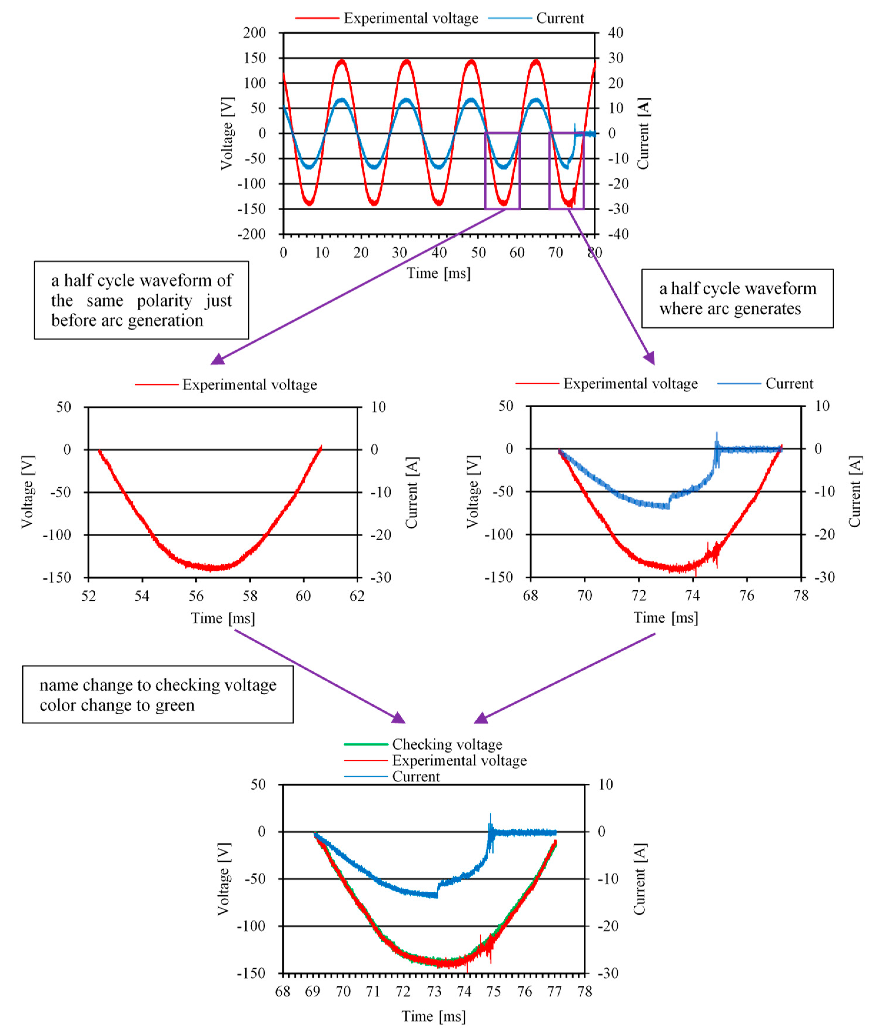 Energies 13 00681 g014