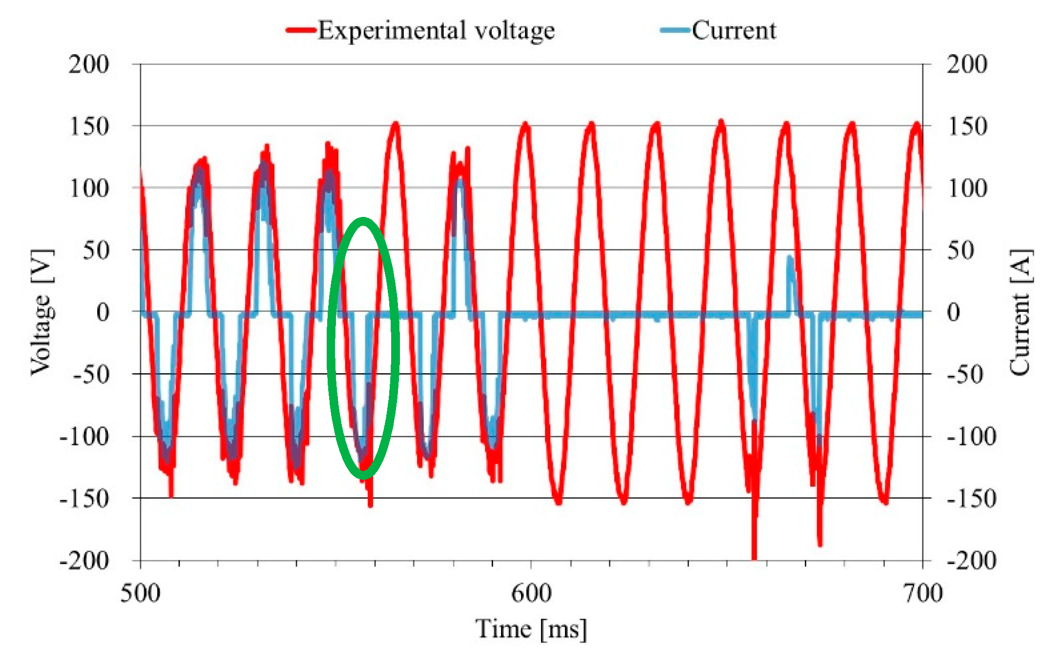 Energies 13 00681 g015