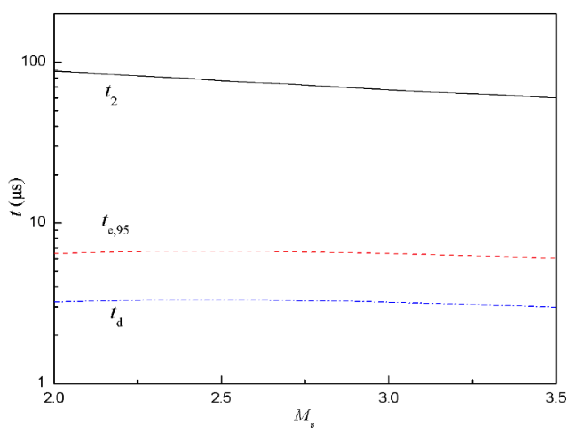 Energies 13 00683 g005