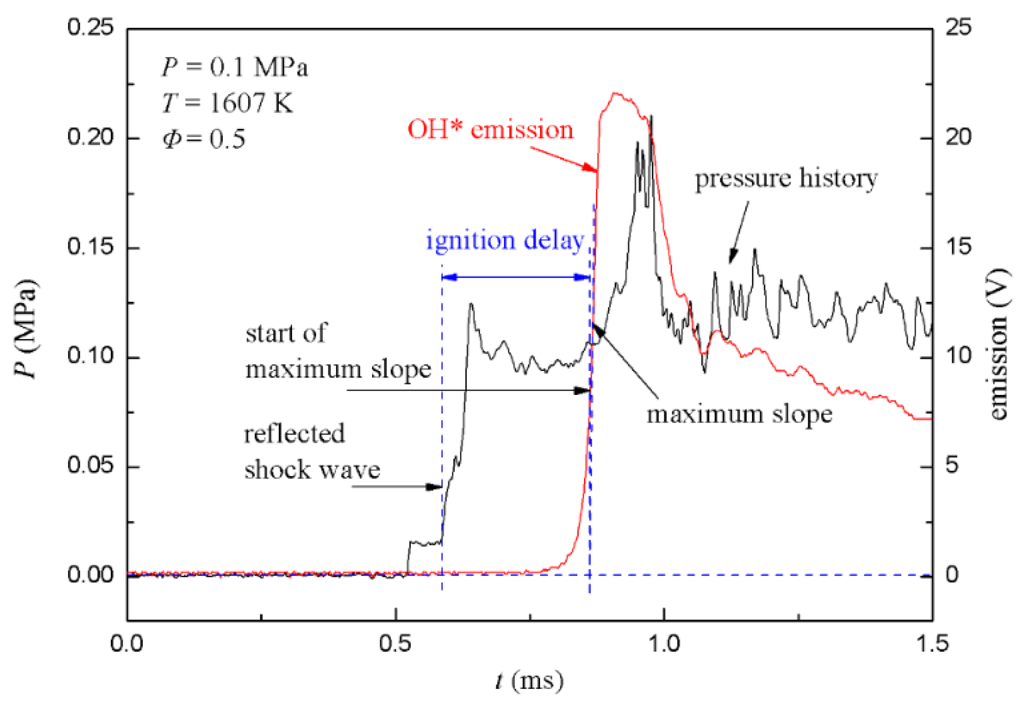 Energies 13 00683 g007