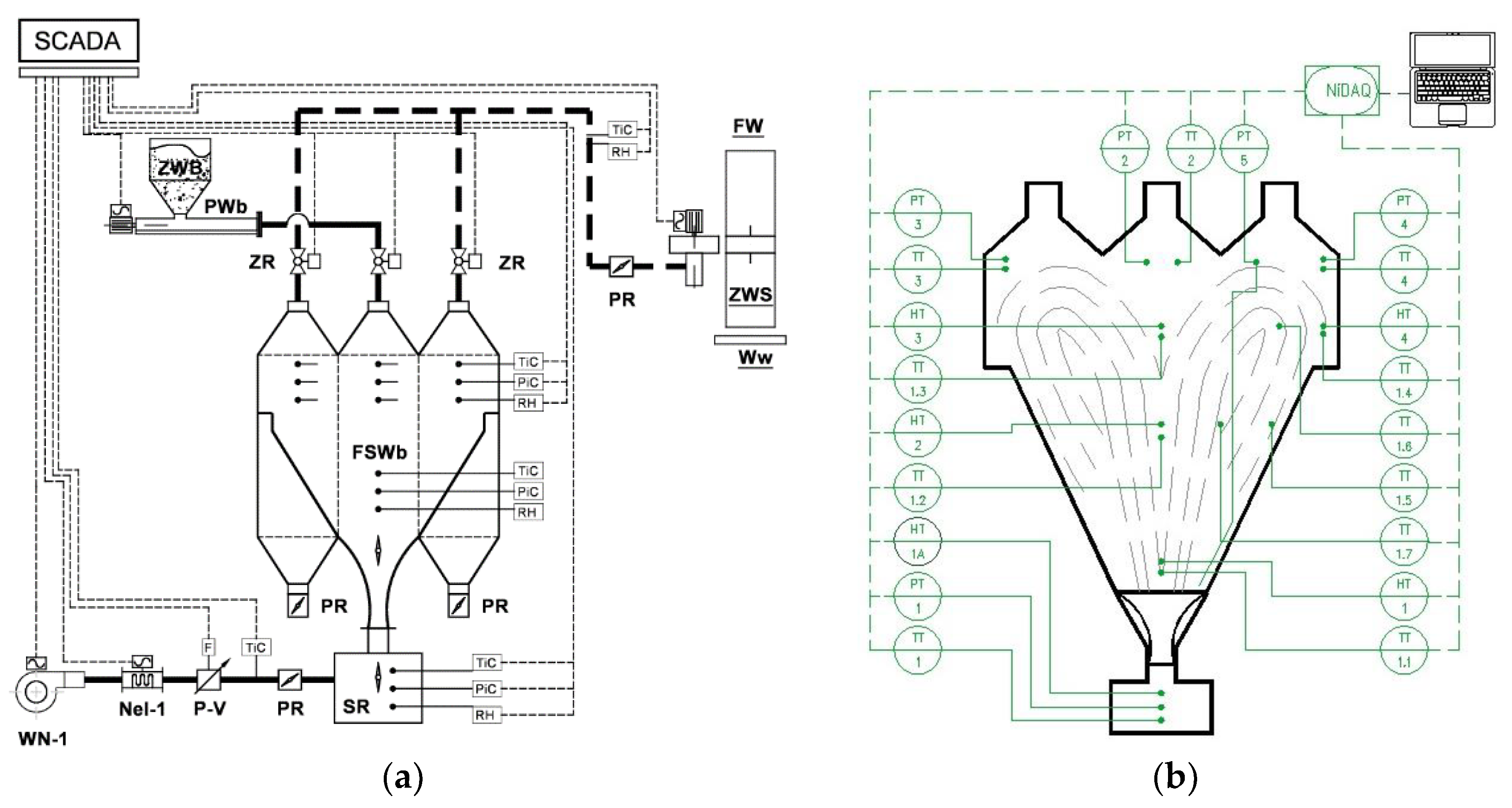 Energies 13 00684 g004