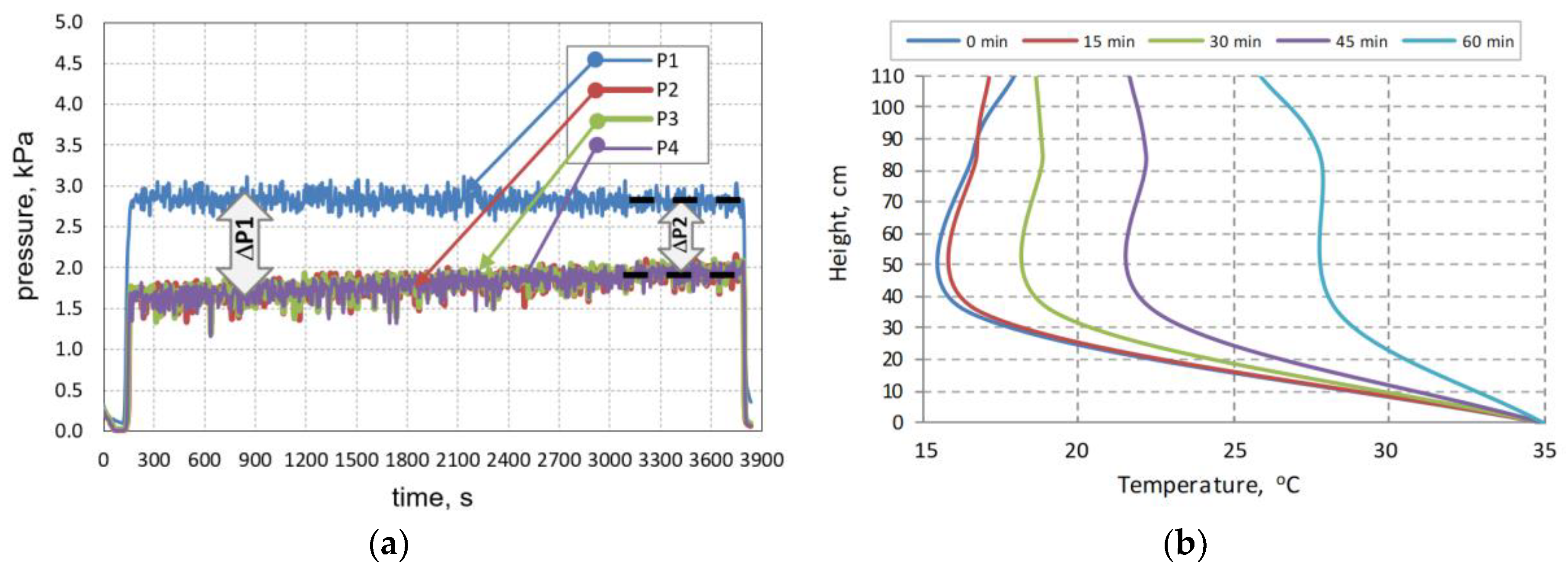 Energies 13 00684 g005