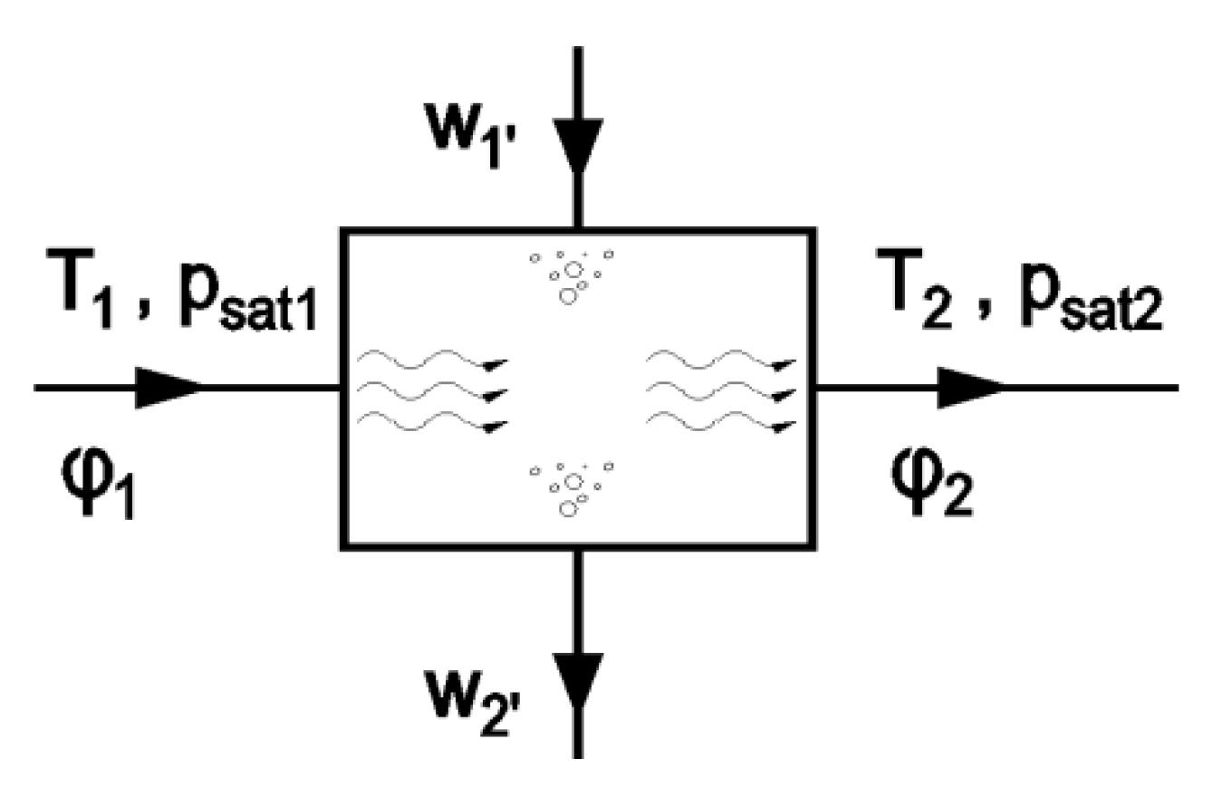 Energies 13 00684 g007