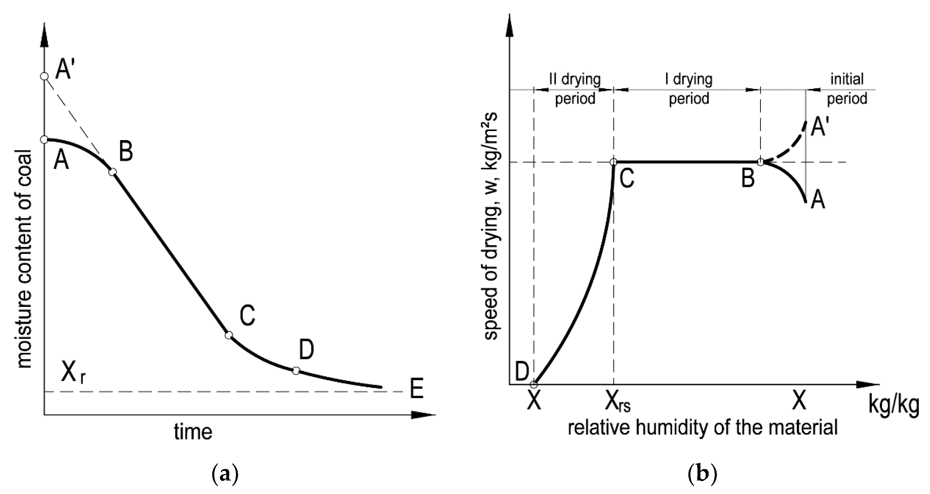 Energies 13 00684 g008