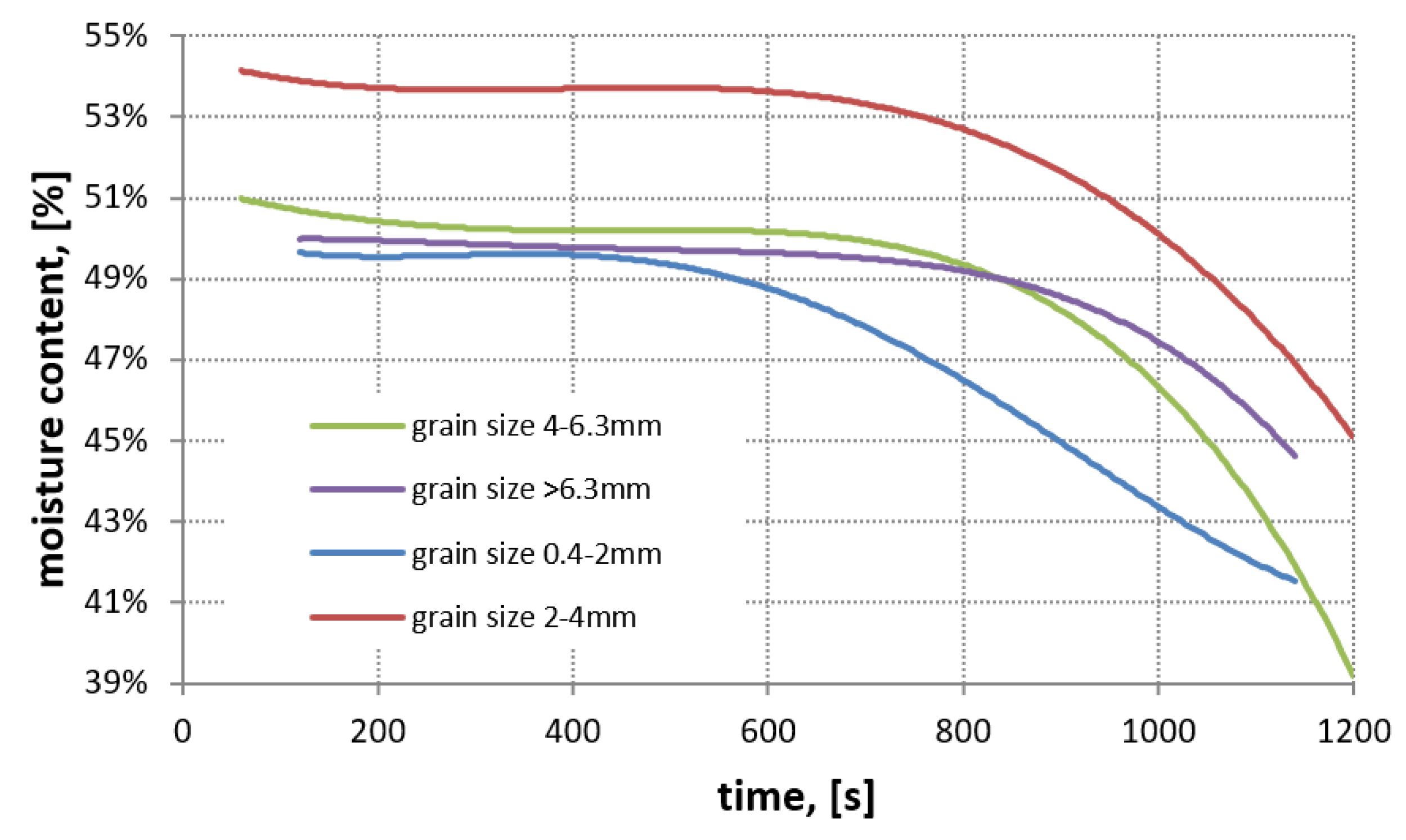 Energies 13 00684 g009