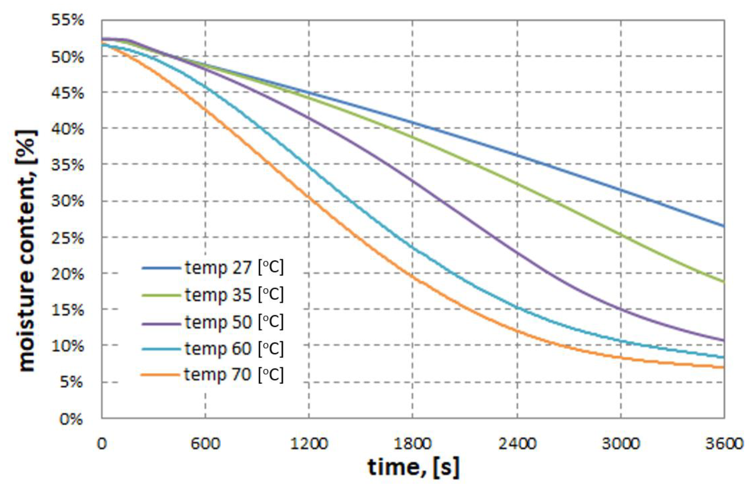 Energies 13 00684 g011