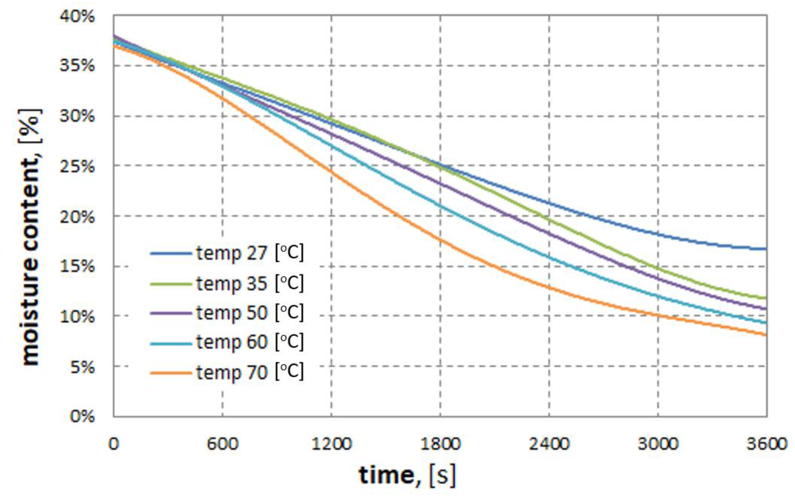 Energies 13 00684 g012