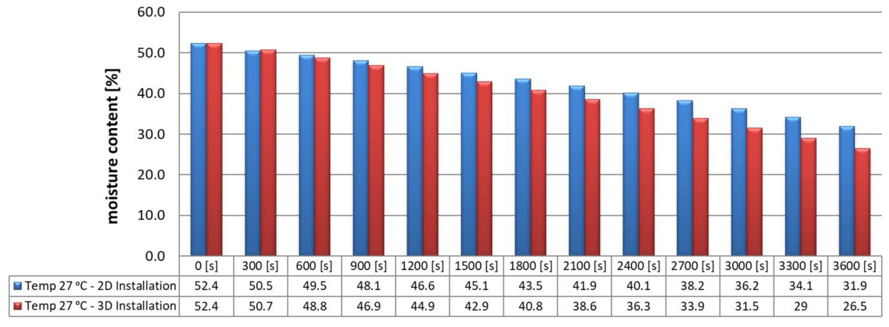 Energies 13 00684 g014
