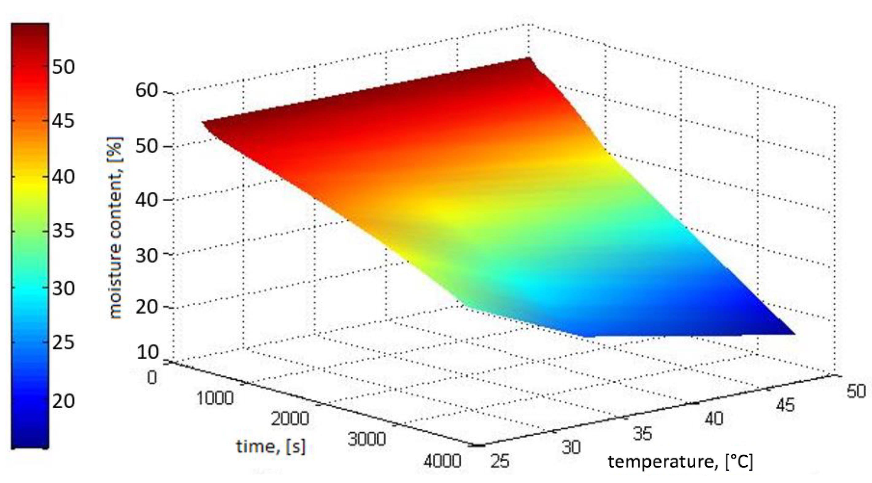 Energies 13 00684 g015