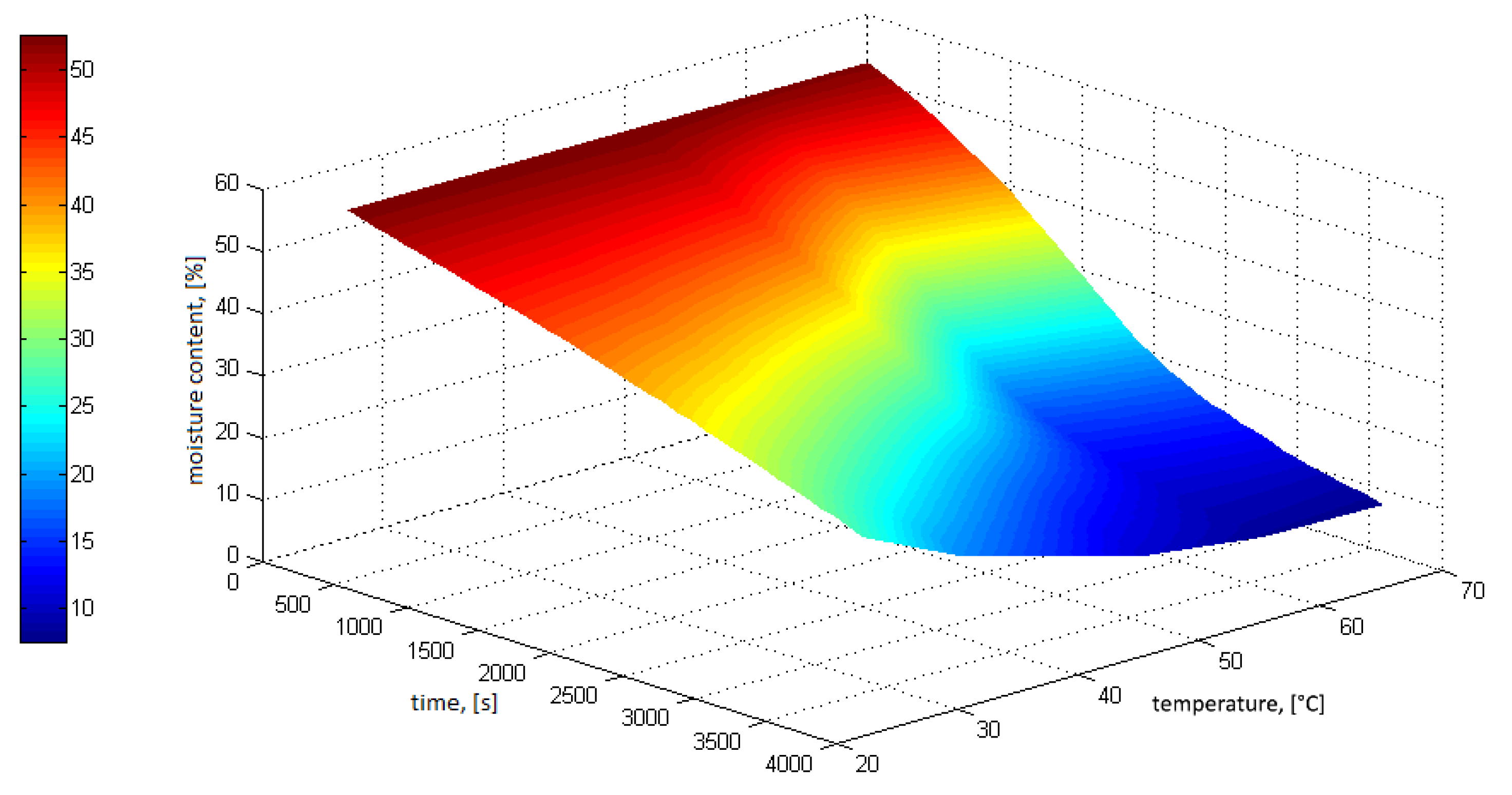 Energies 13 00684 g018