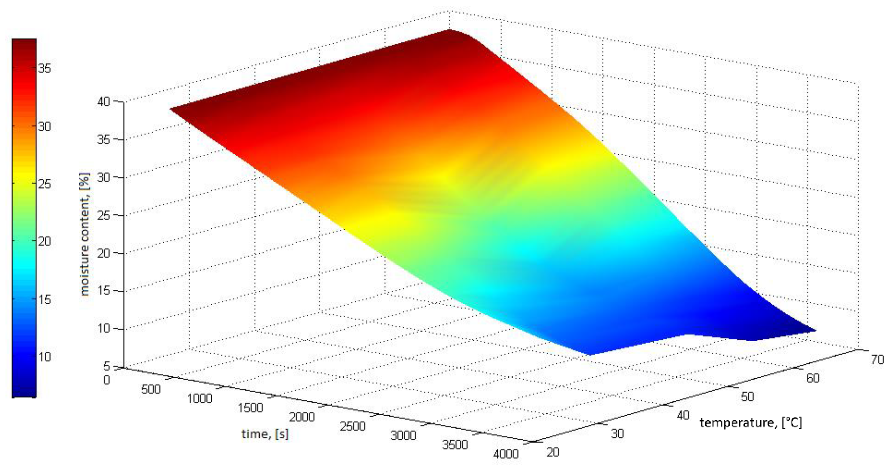 Energies 13 00684 g019