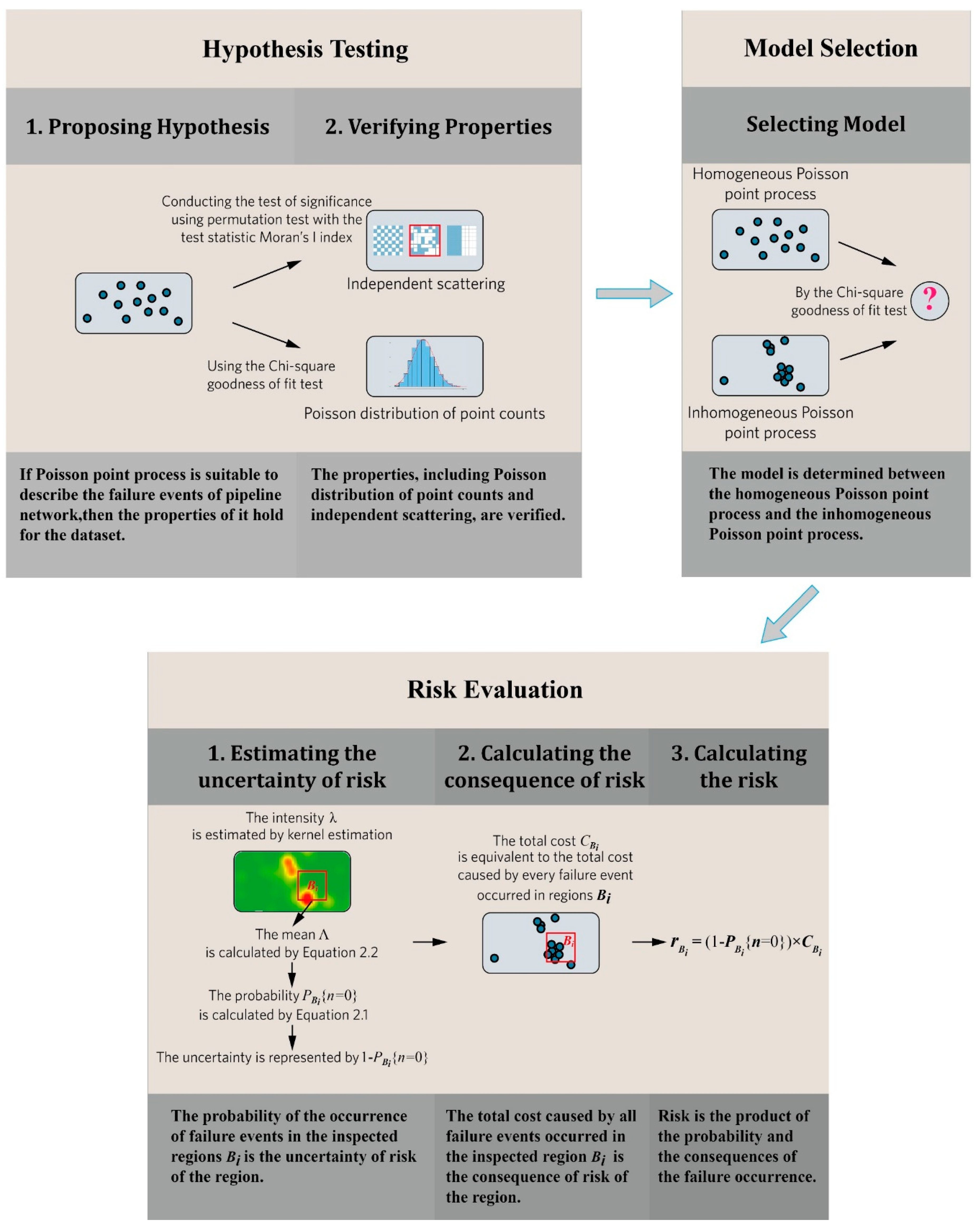Energies 13 00685 g003 Energies 13 00685 g003