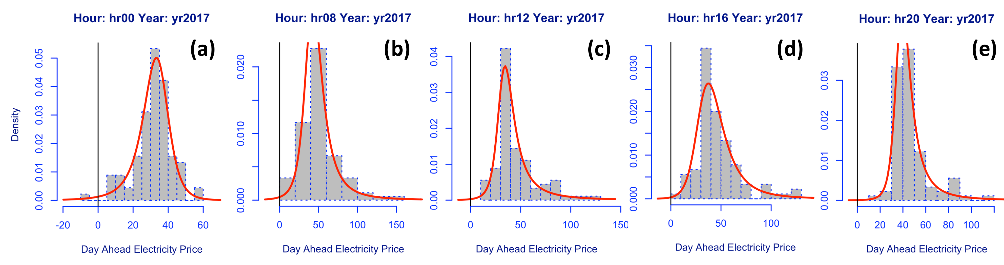 Energies 13 00687 g001