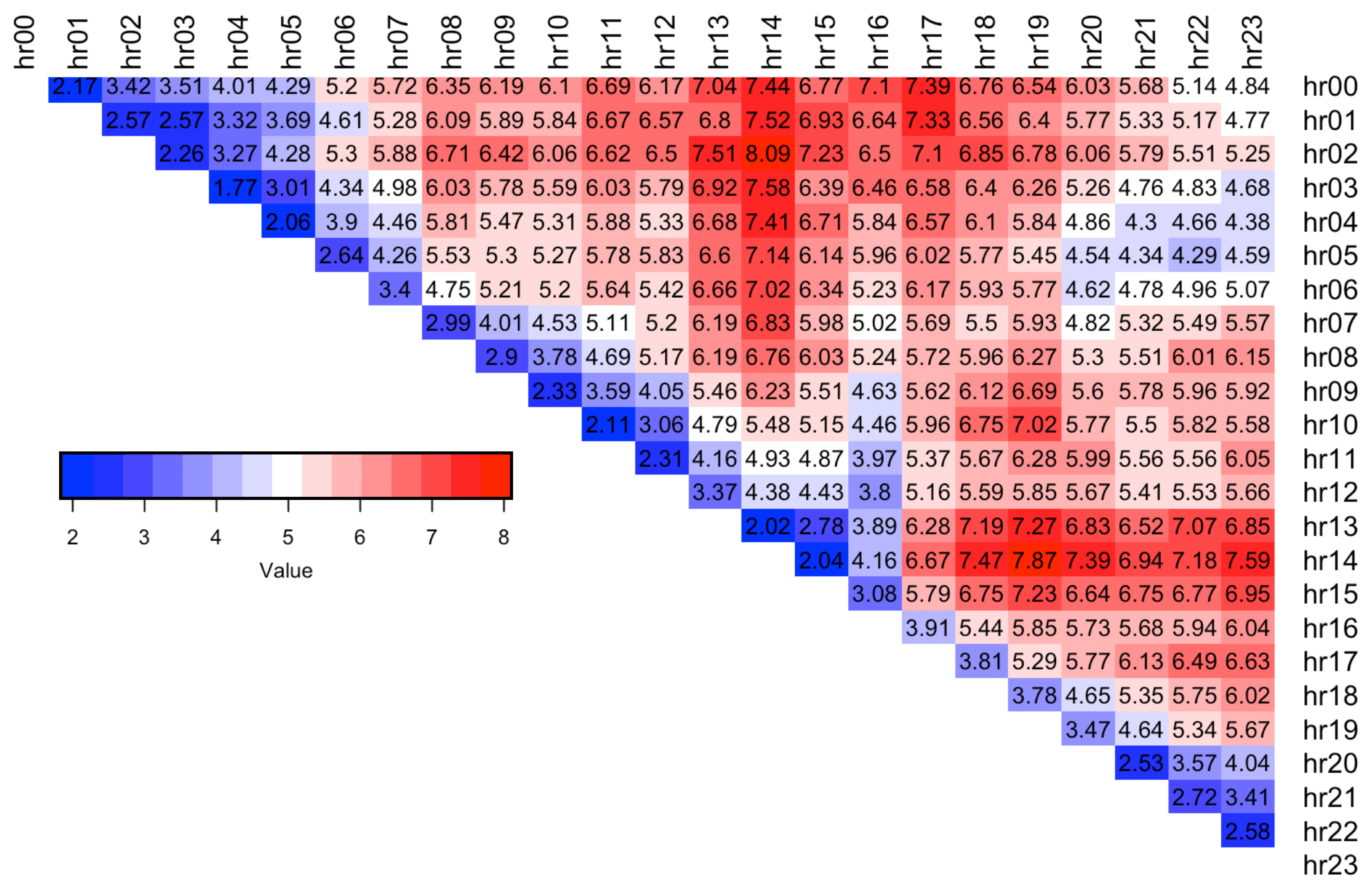Energies 13 00687 g008