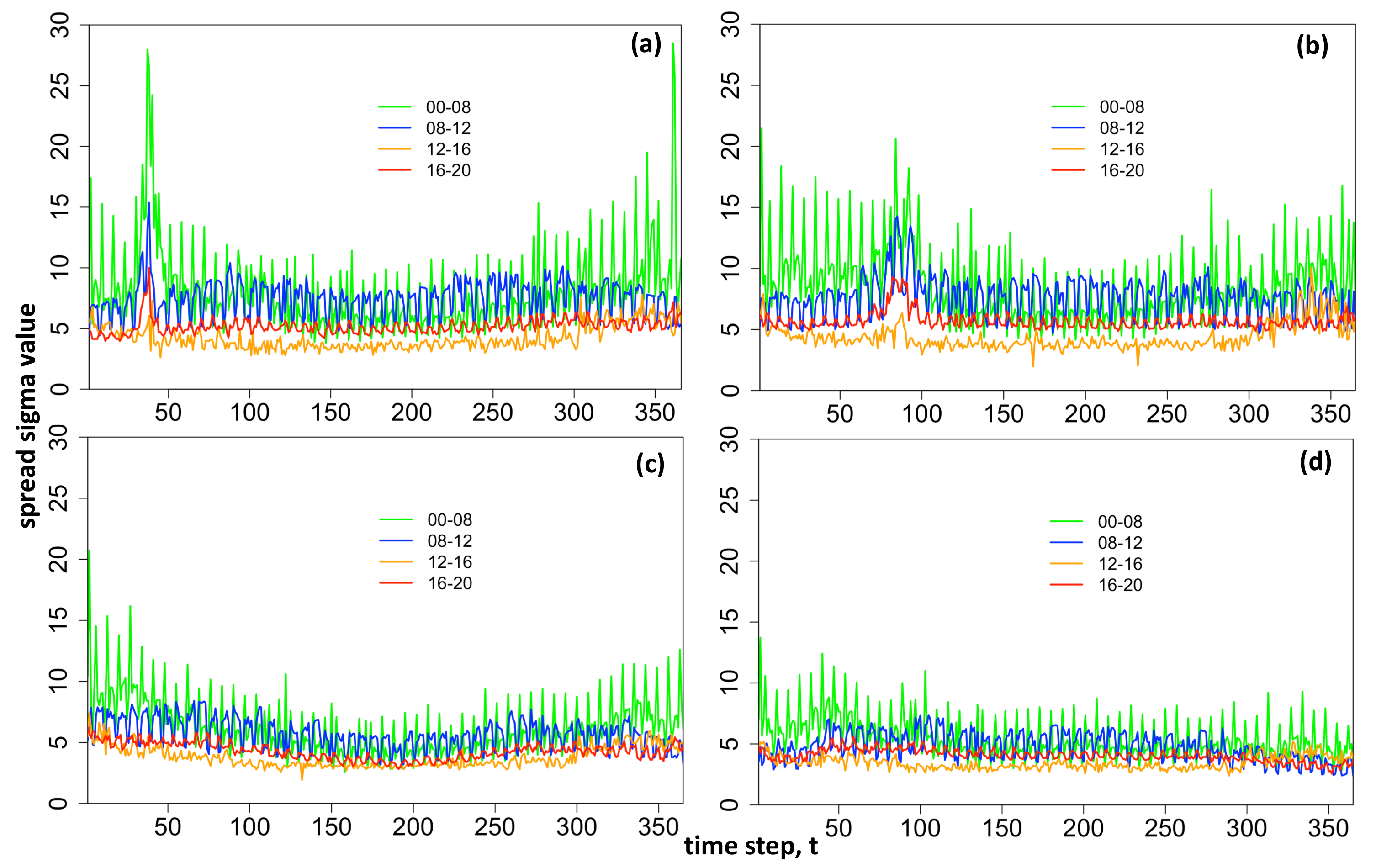 Energies 13 00687 g012