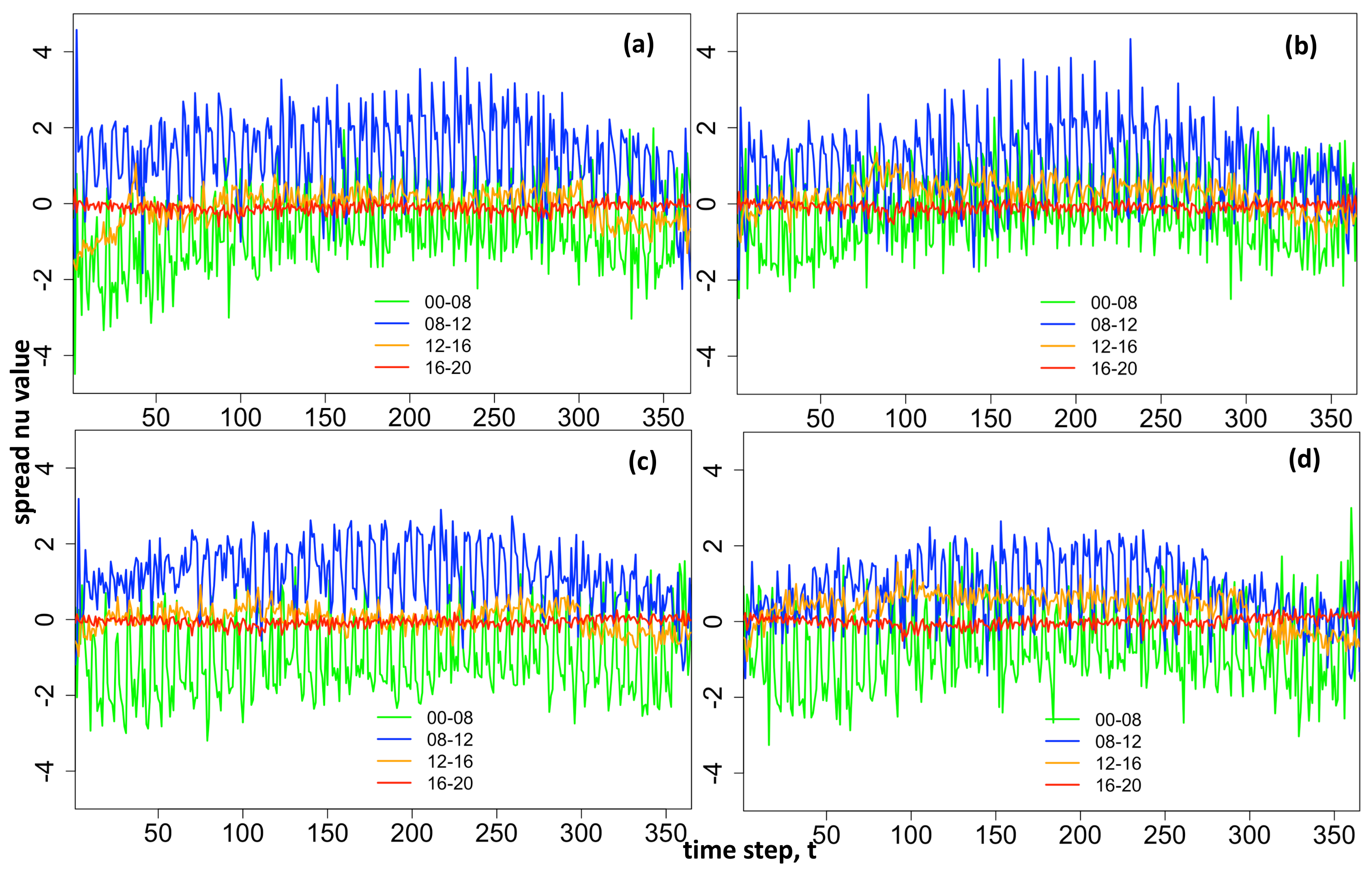 Energies 13 00687 g013