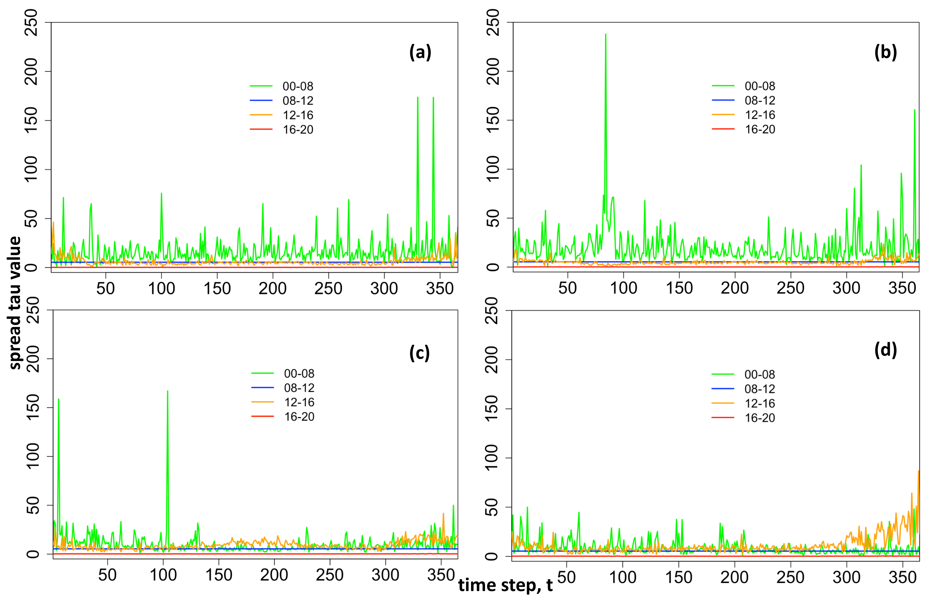 Energies 13 00687 g014