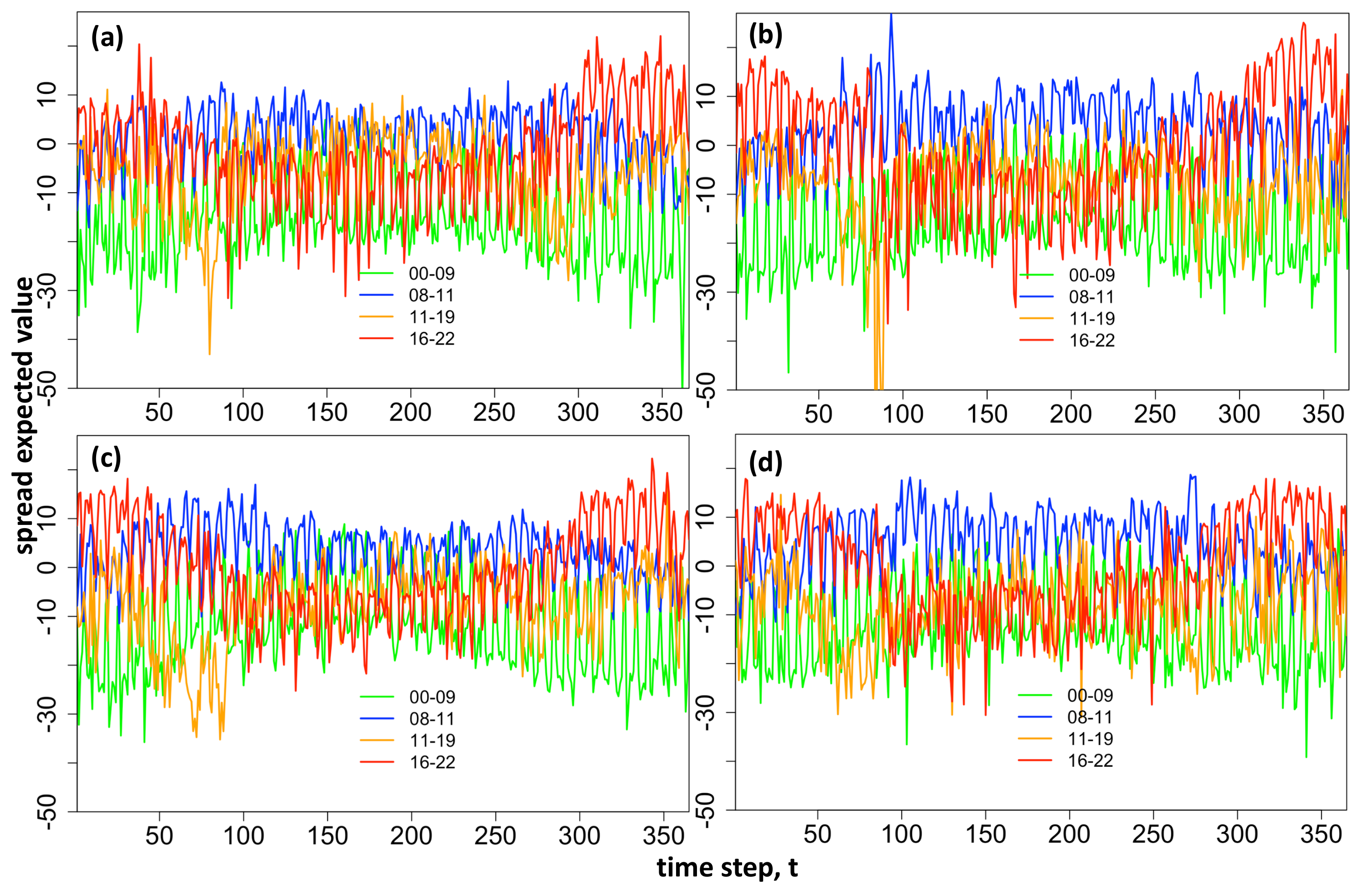 Energies 13 00687 g016