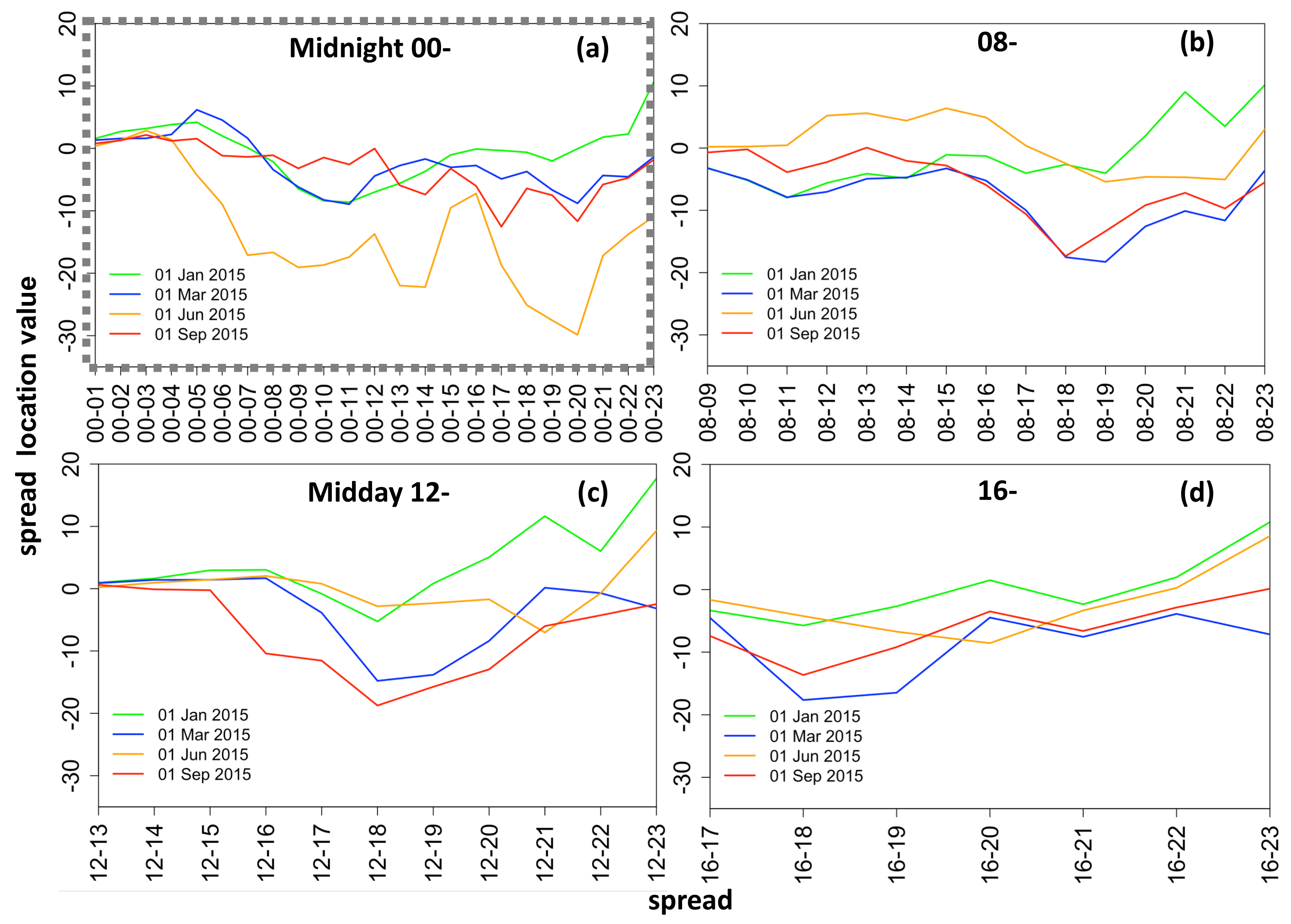 Energies 13 00687 g018