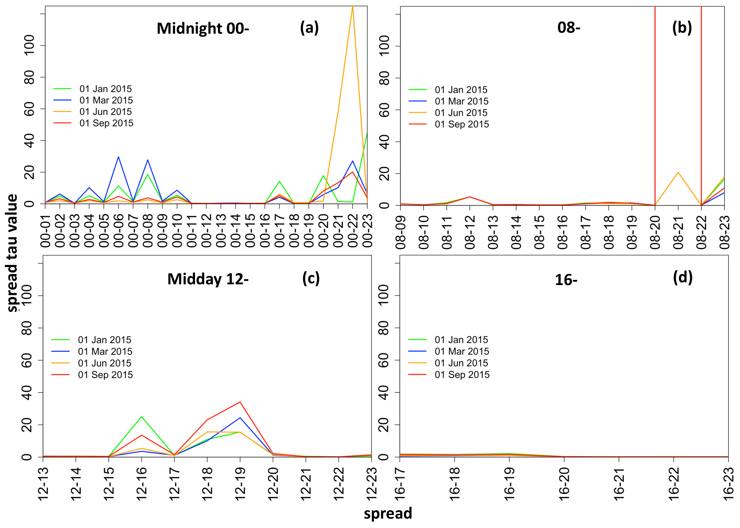 Energies 13 00687 g021