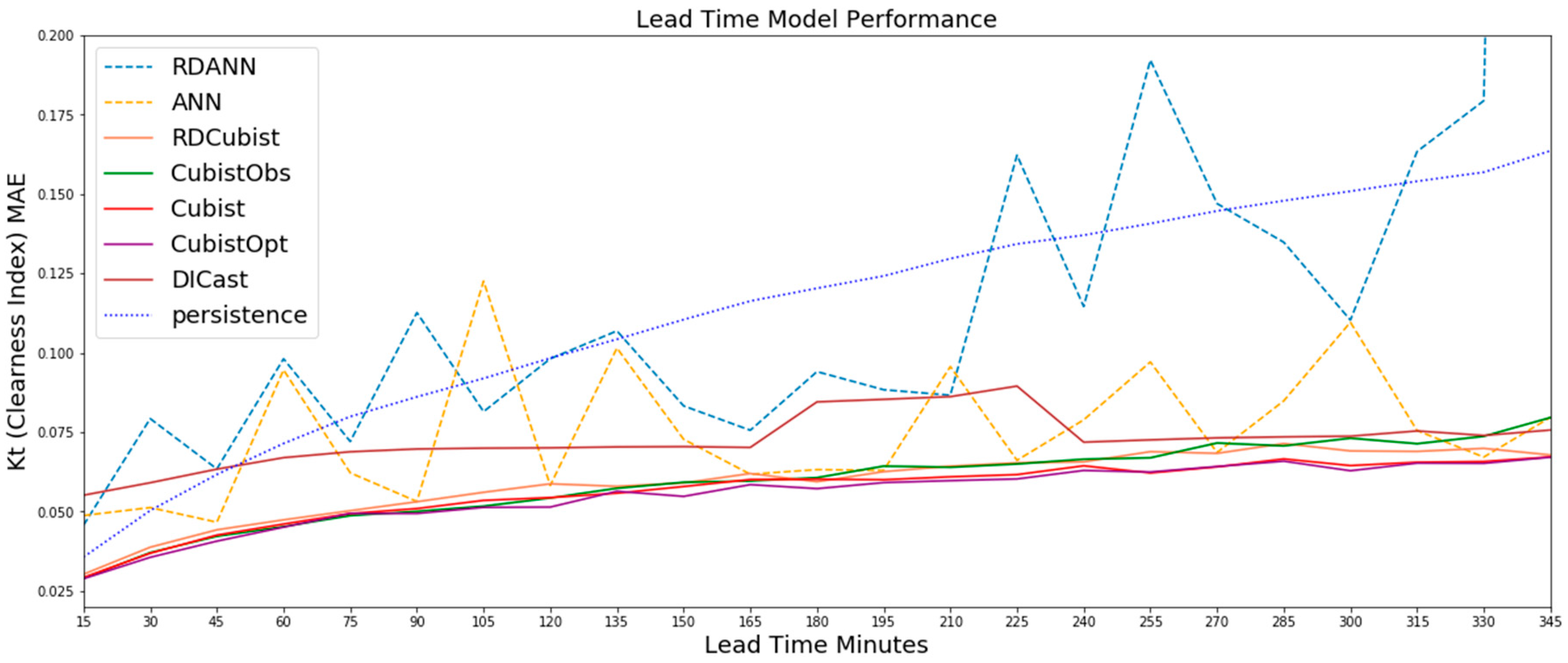Energies 13 00689 g002
