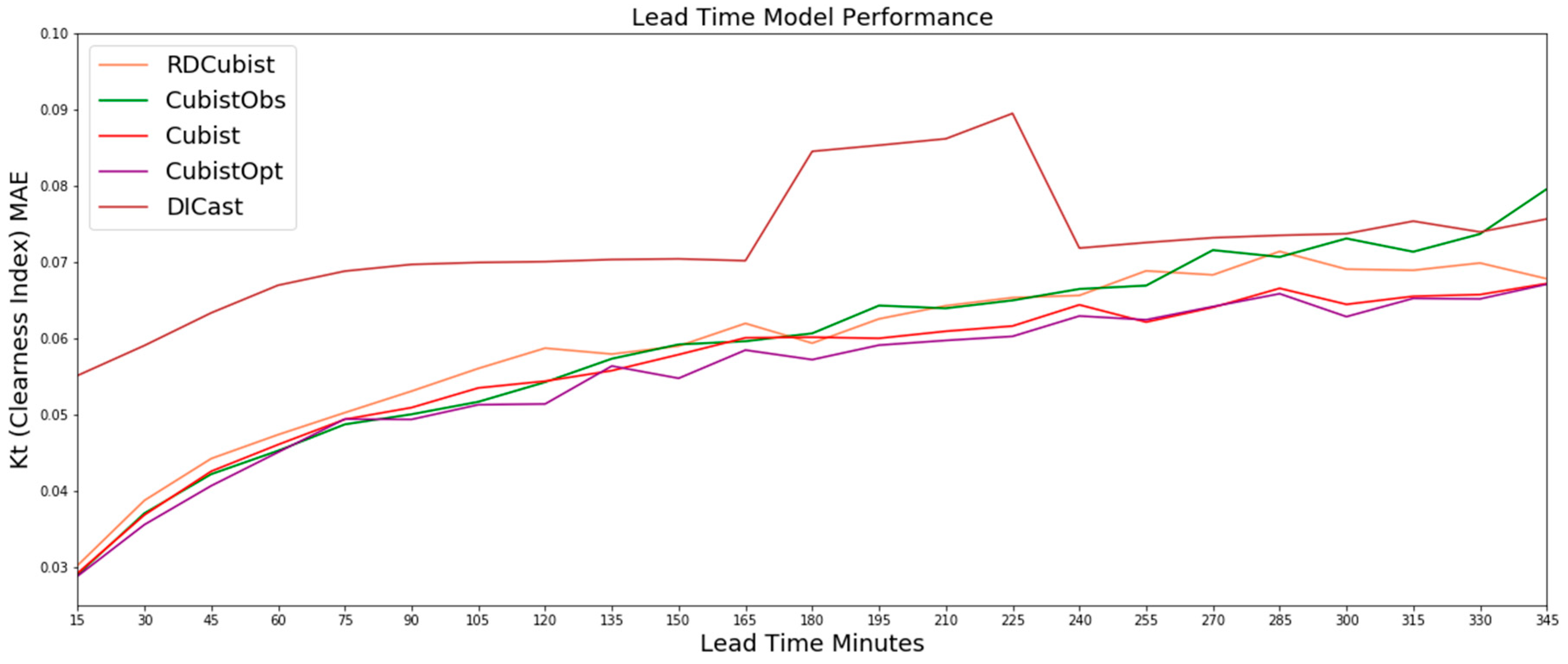 Energies 13 00689 g003