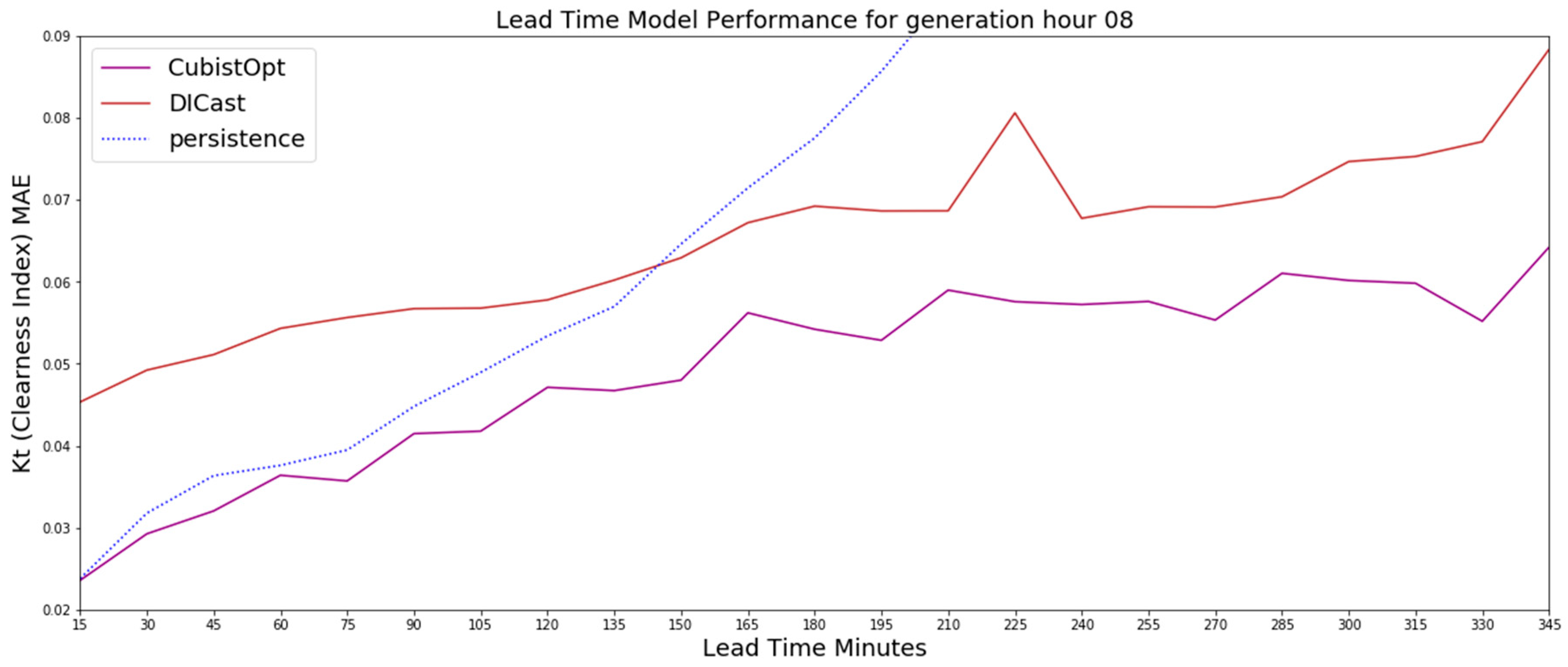Energies 13 00689 g005