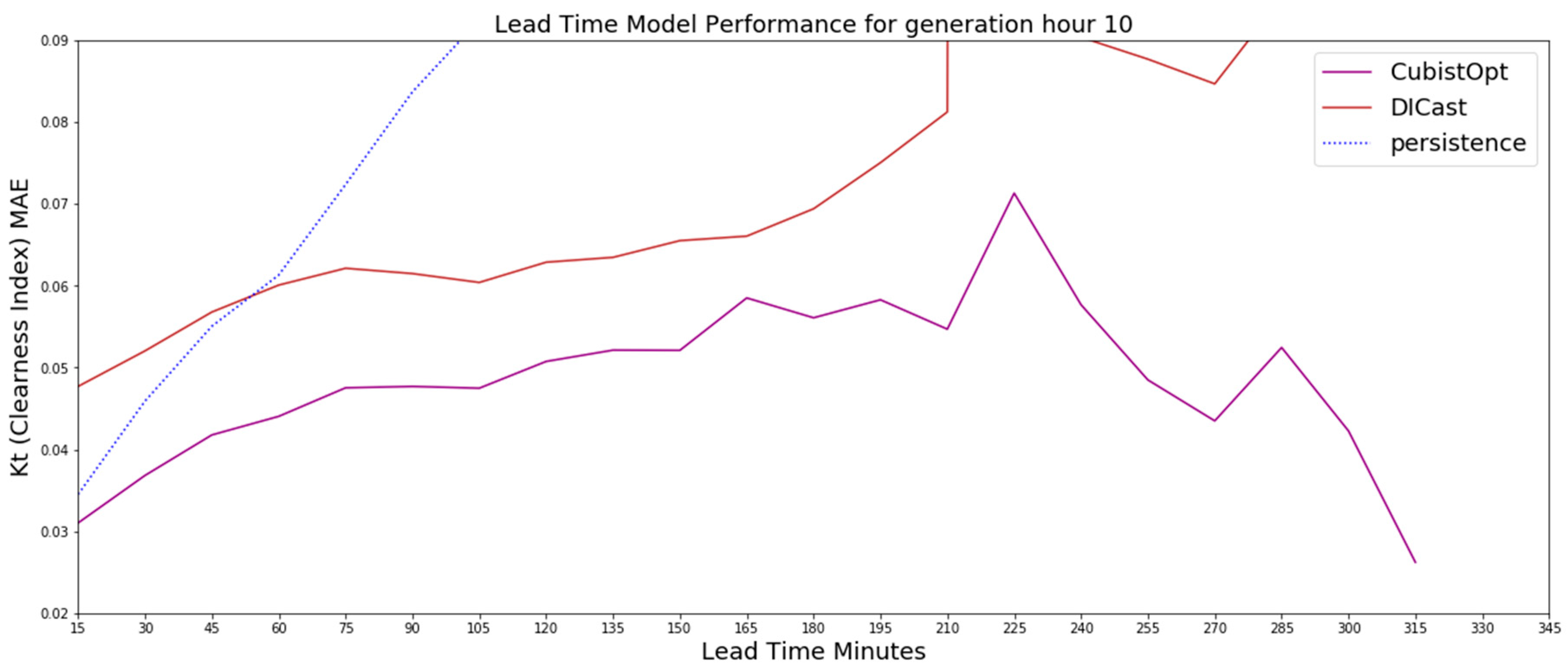 Energies 13 00689 g006