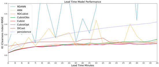 Energies 13 00689 g0a1