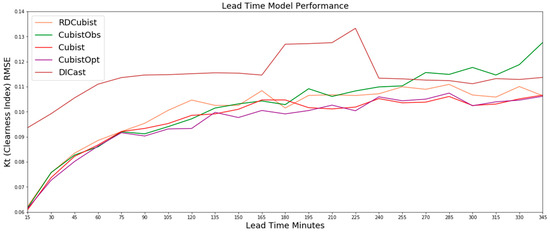 Energies 13 00689 g0a2