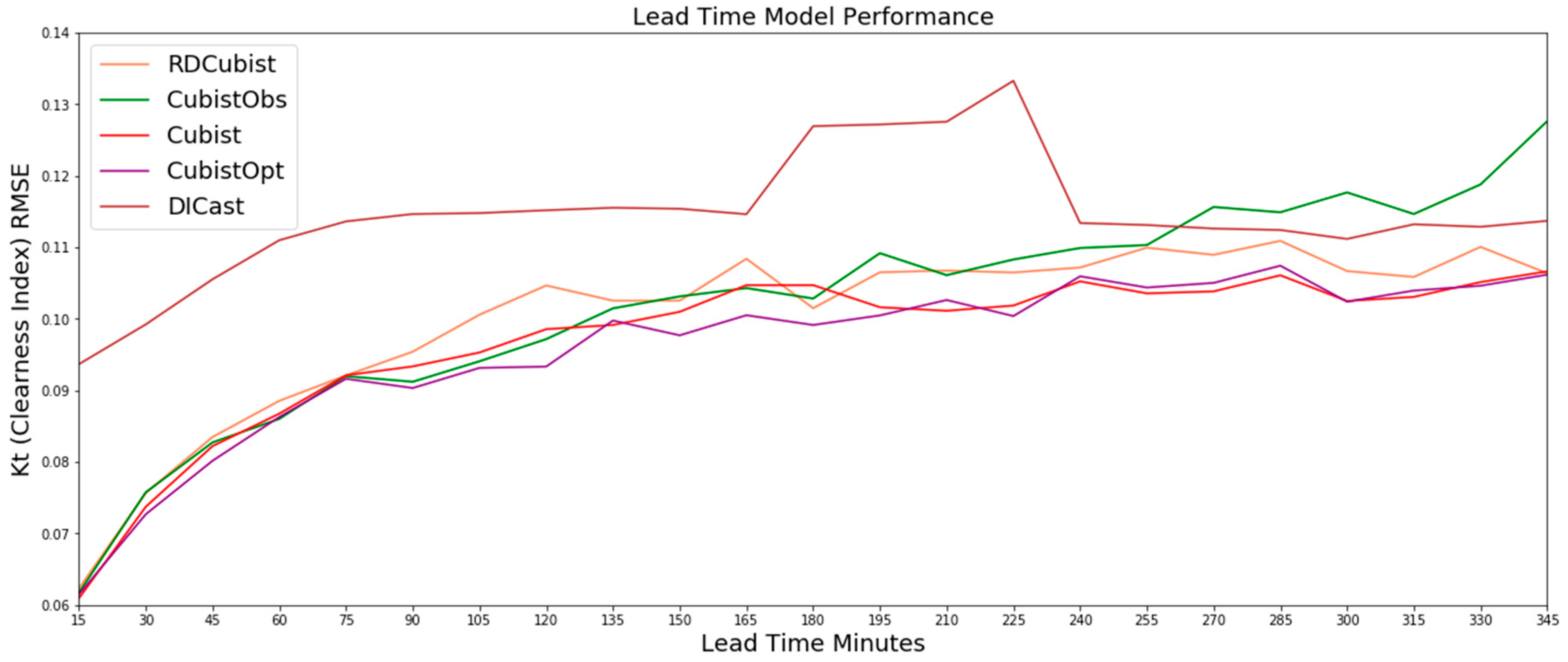 Energies 13 00689 g0a2