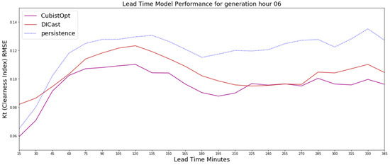 Energies 13 00689 g0a3