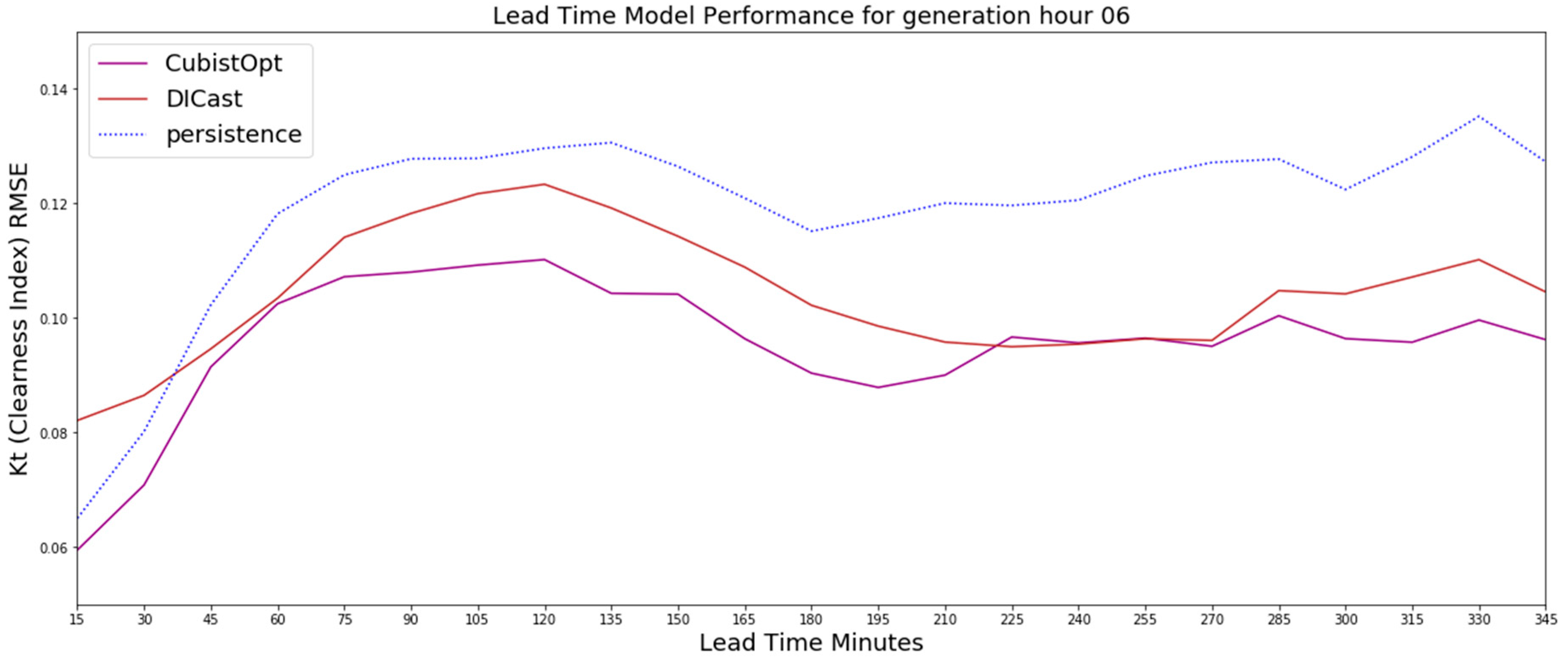 Energies 13 00689 g0a3