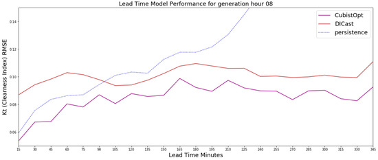 Energies 13 00689 g0a4