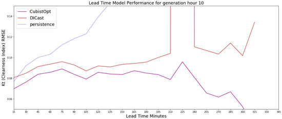 Energies 13 00689 g0a5