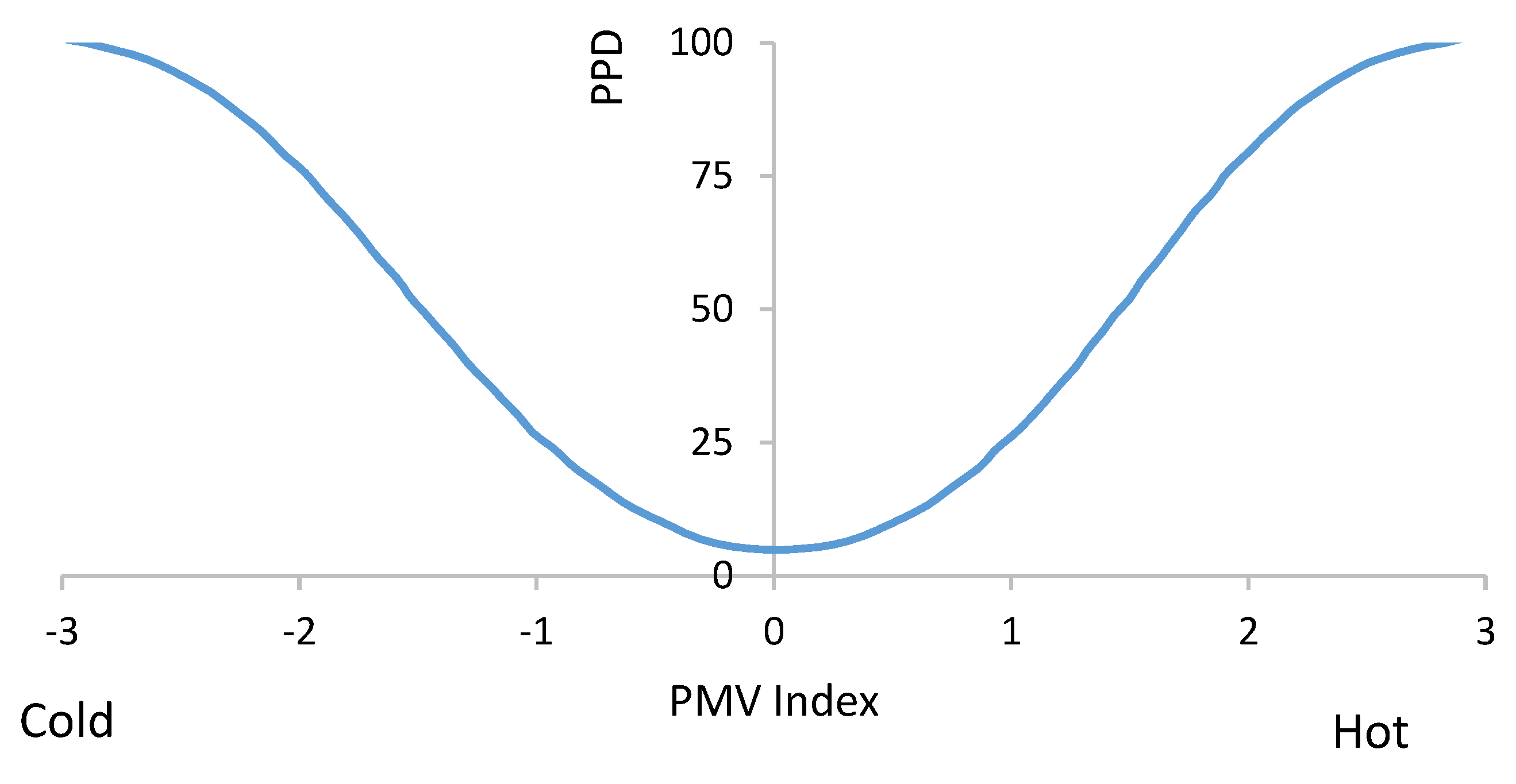 Energies 13 00690 g004