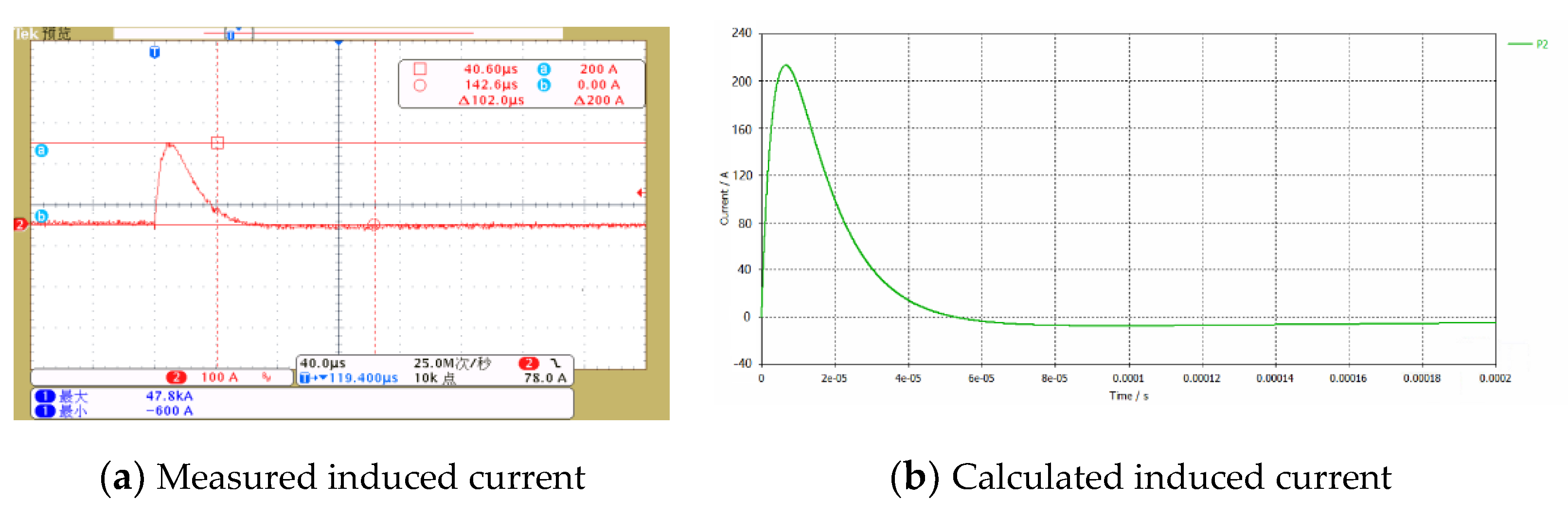 Energies 13 00691 g006